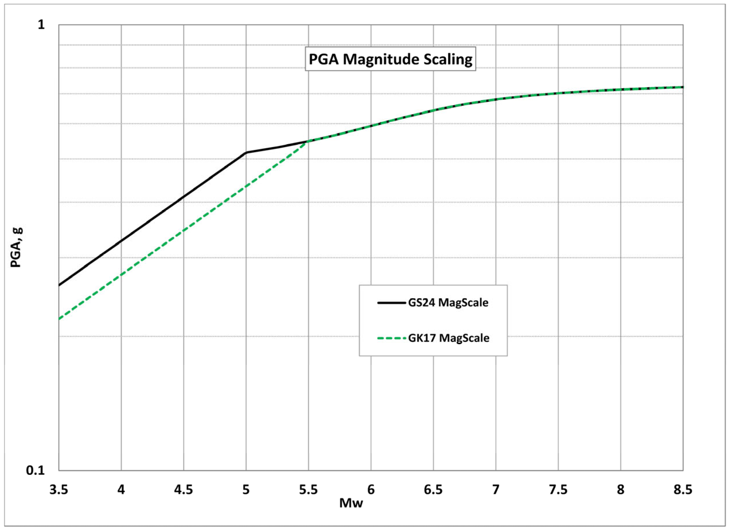 Geosciences 15 00277 g003