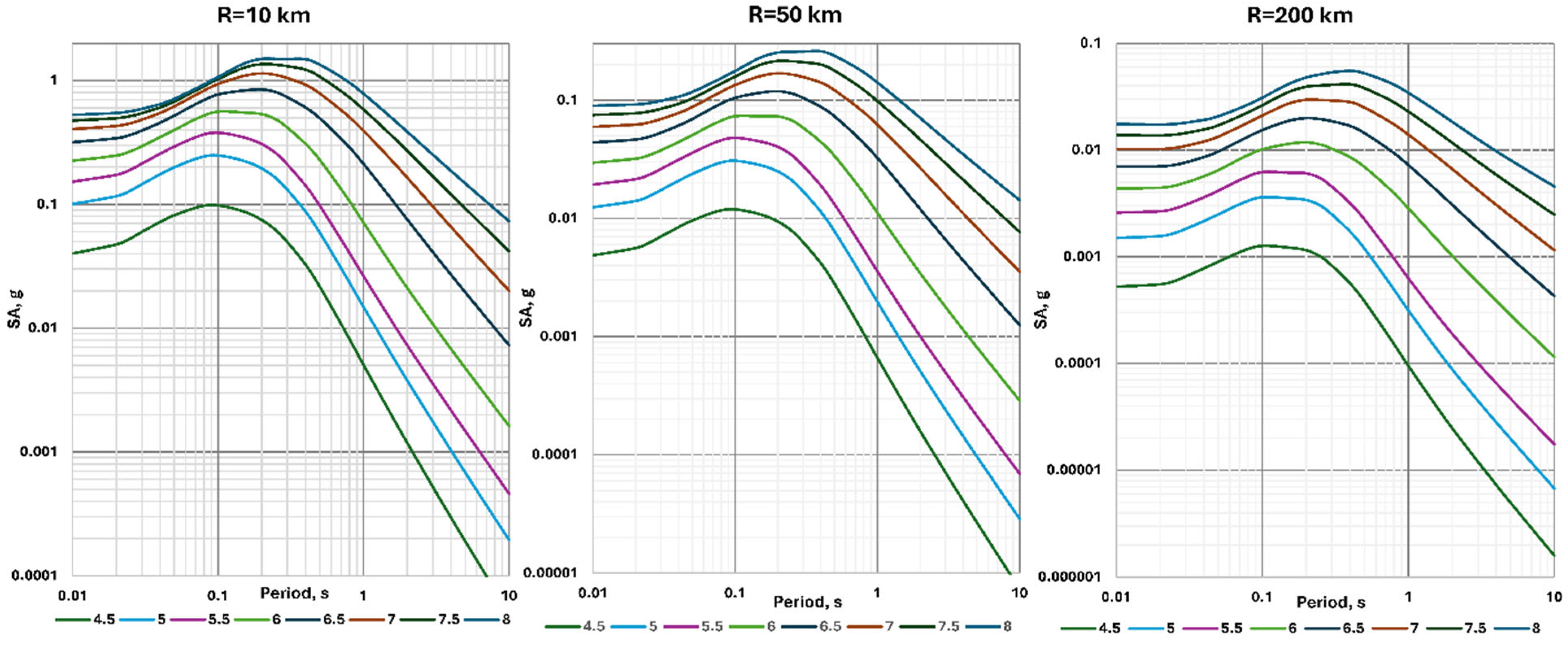 Geosciences 15 00277 g007