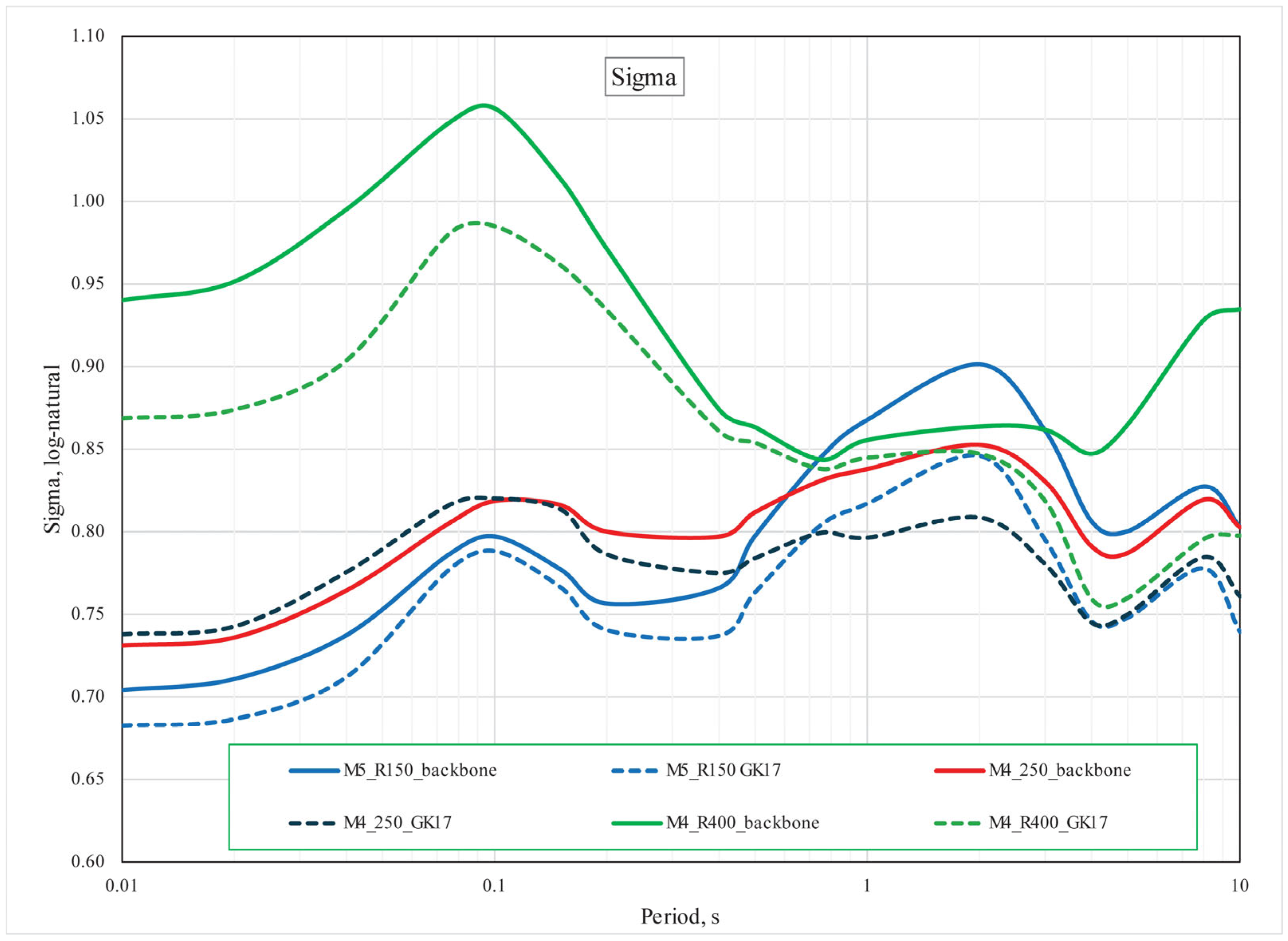 Geosciences 15 00277 g009