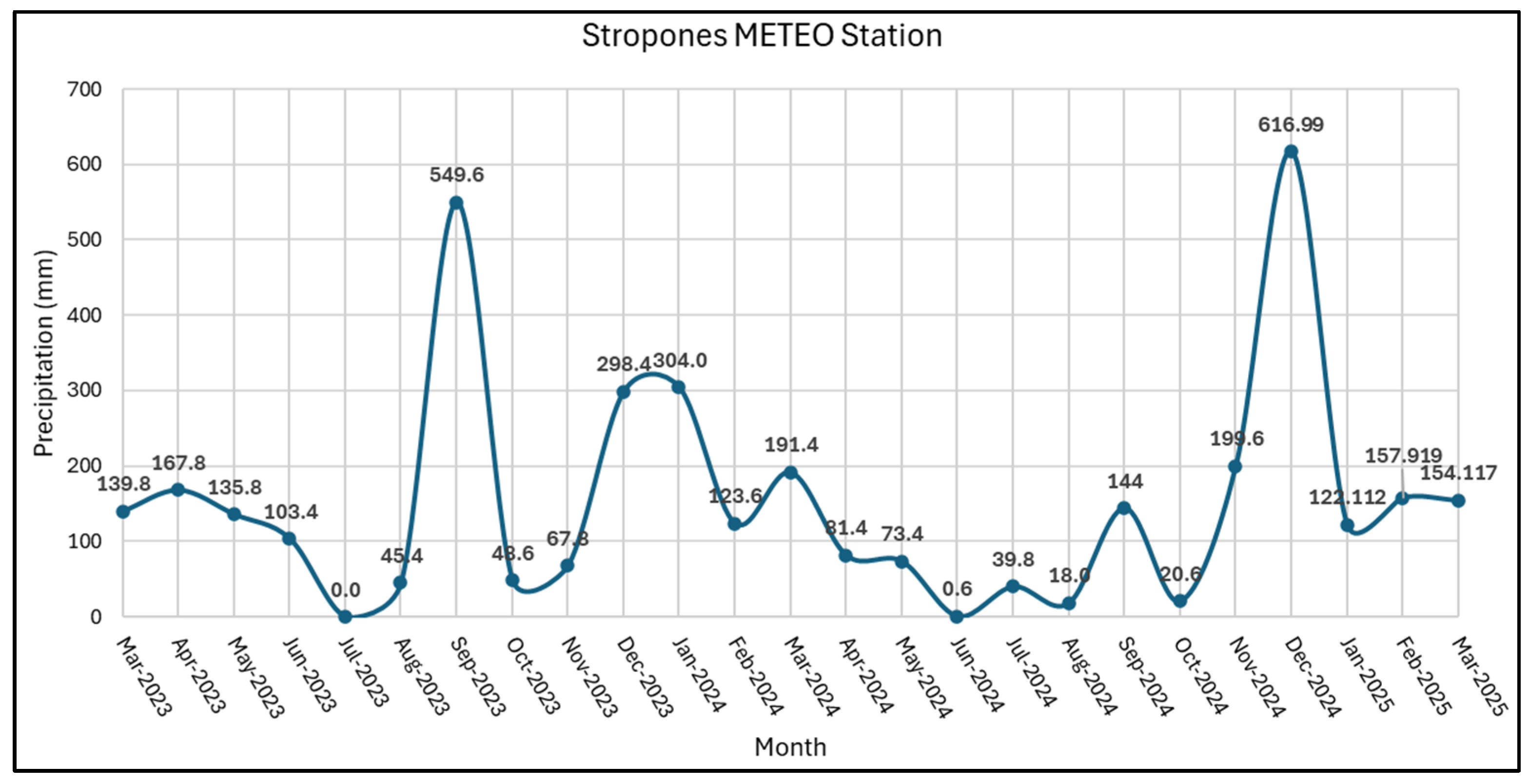 Geosciences 15 00282 g003