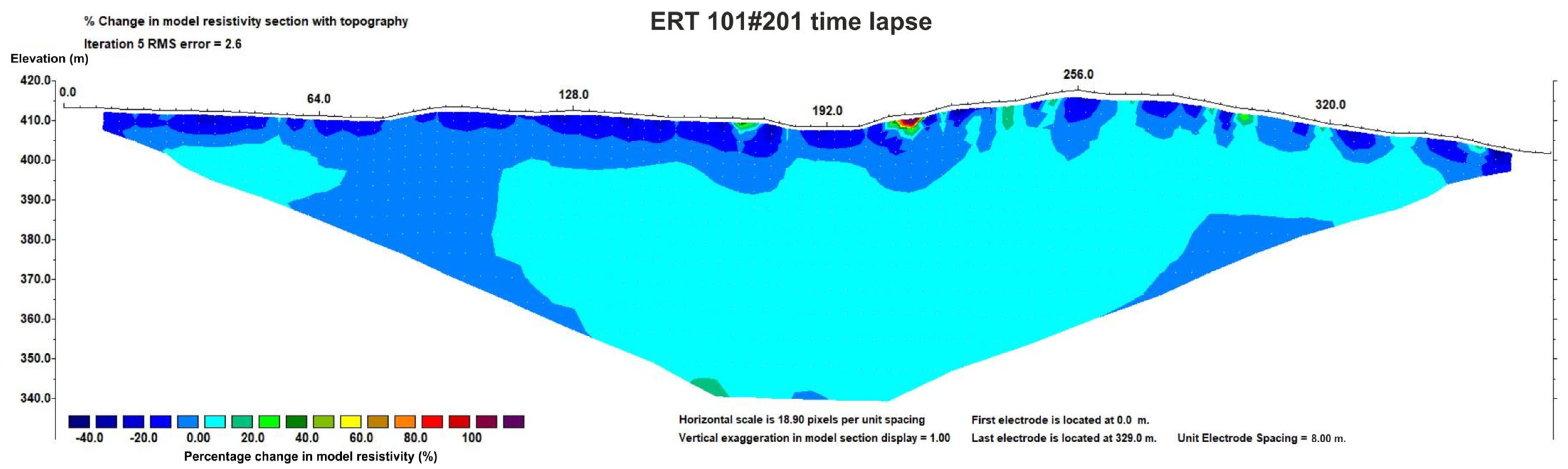 Geosciences 15 00282 g016