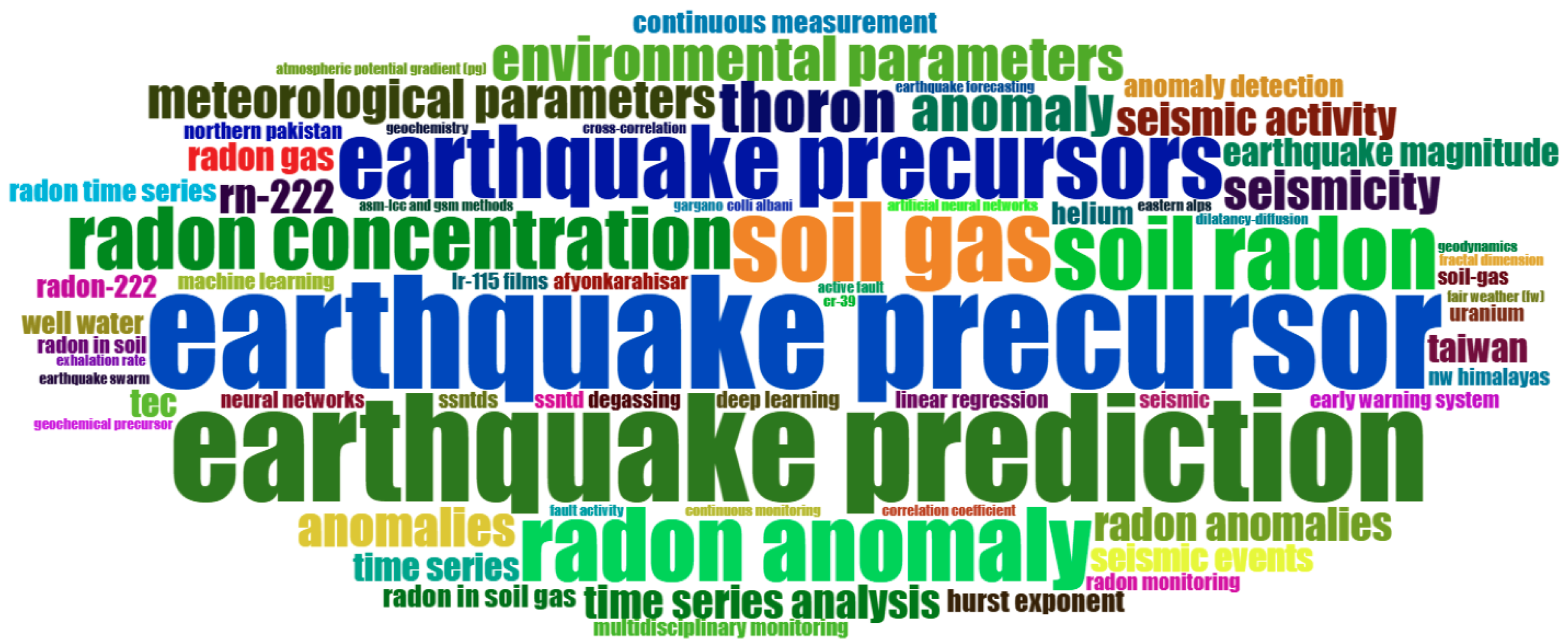 Geosciences 15 00283 g005