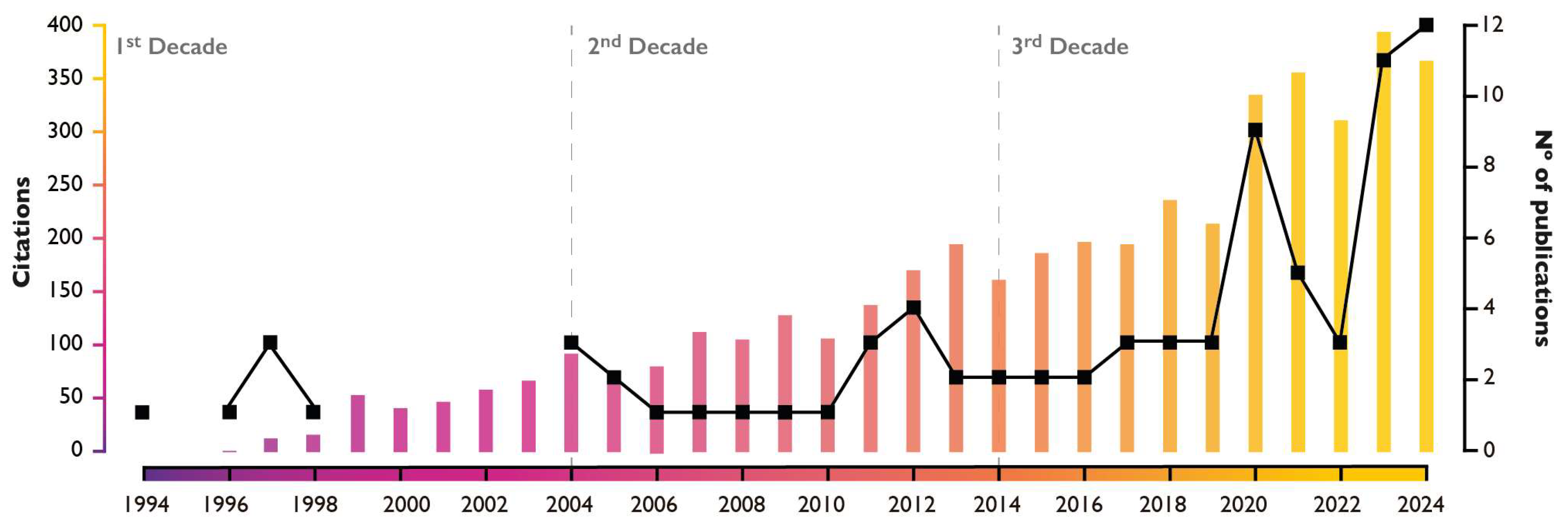 Geosciences 15 00284 g001