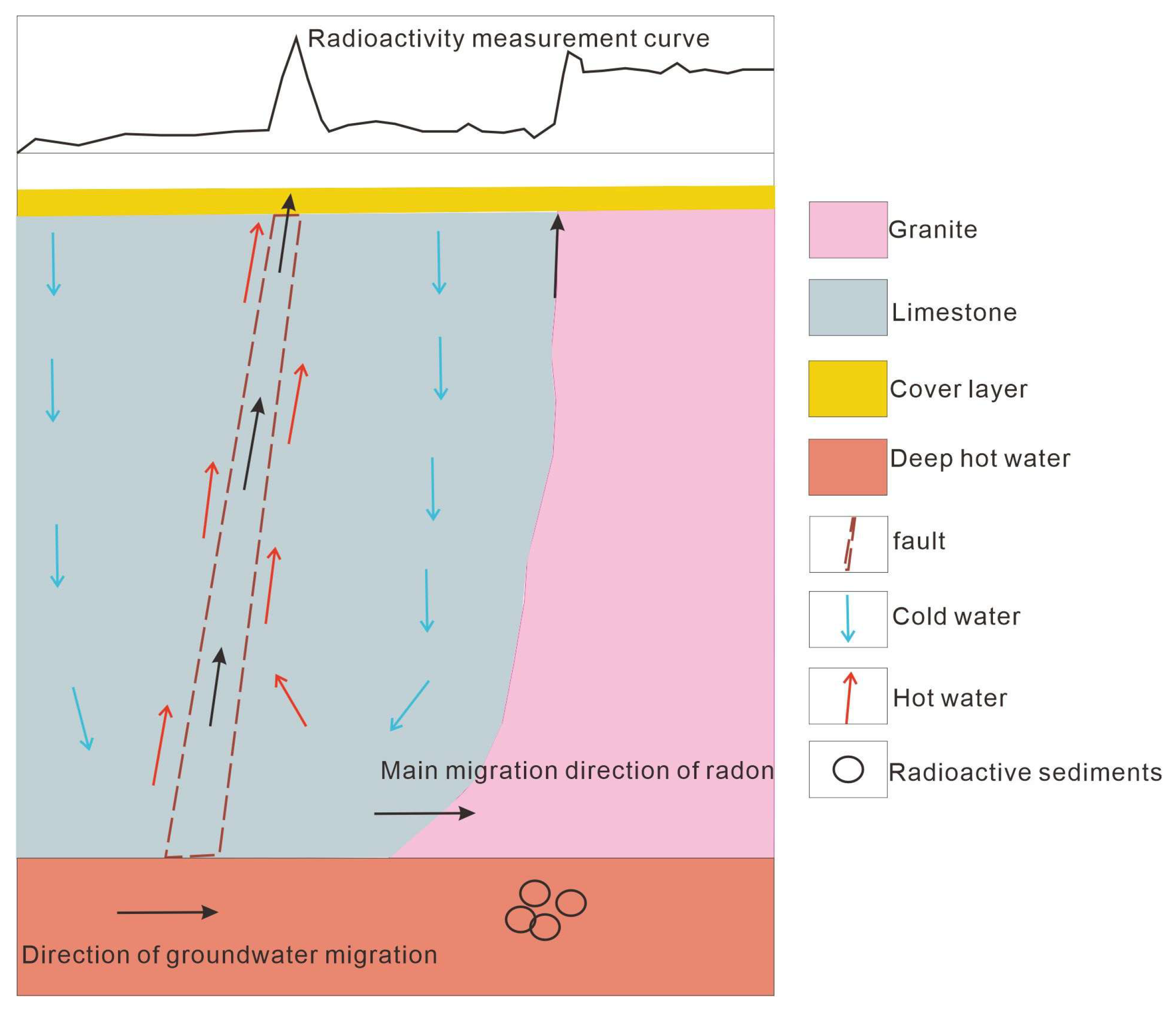 Geosciences 15 00286 g004