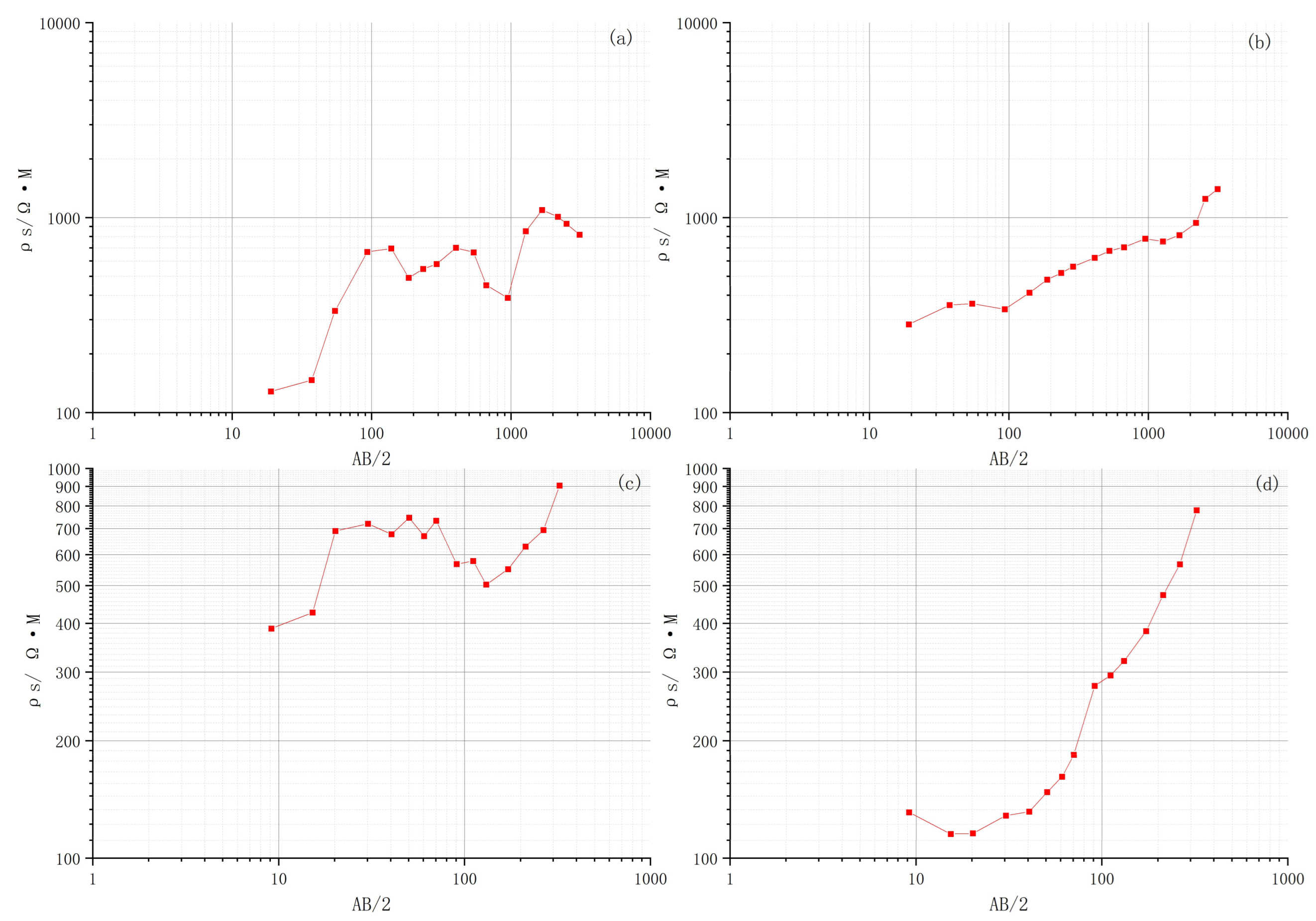 Geosciences 15 00286 g006