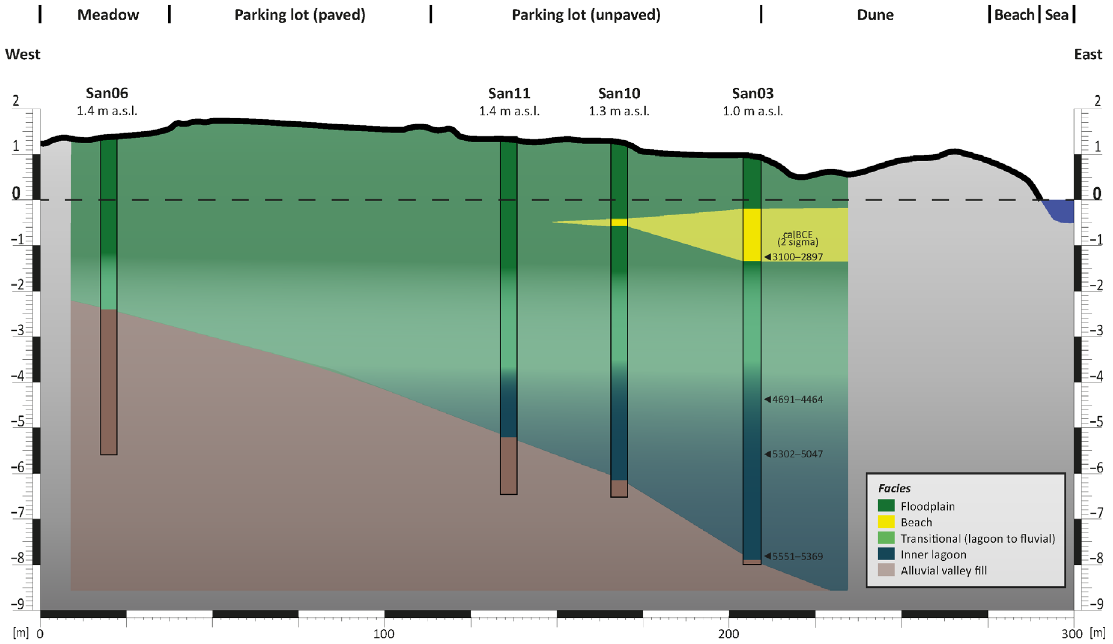 Geosciences 15 00287 g005