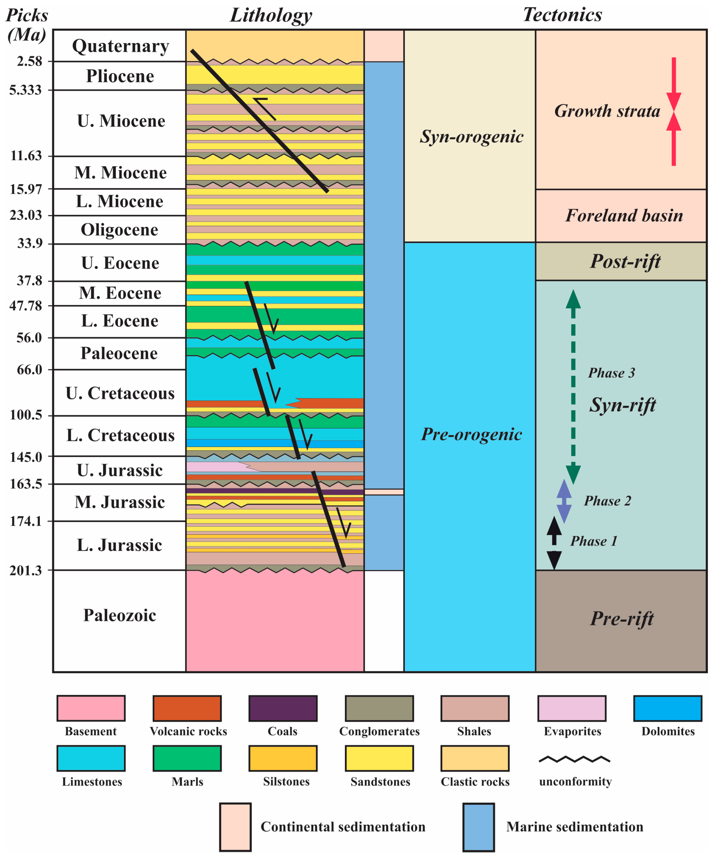 Geosciences 15 00291 g003