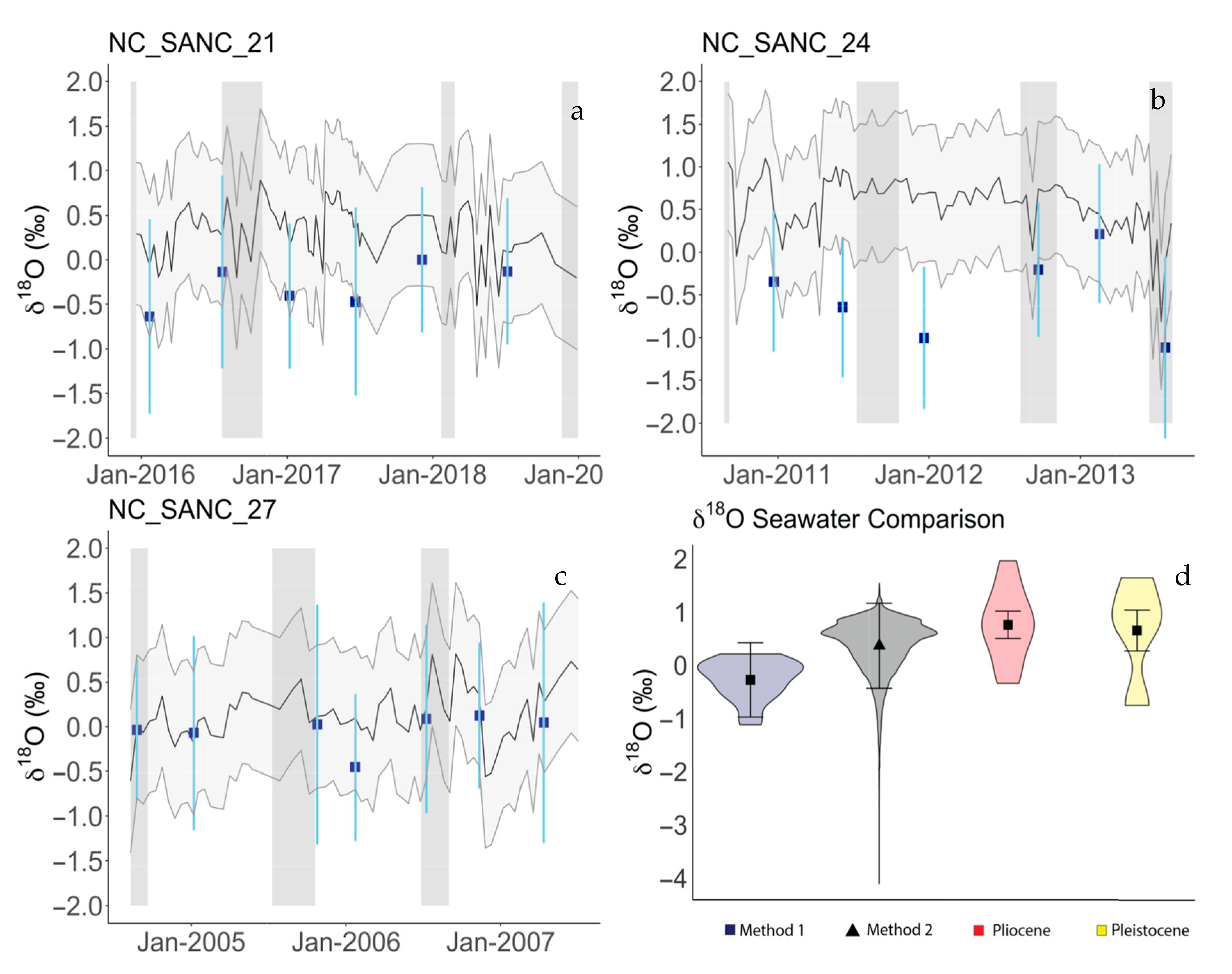 Geosciences 15 00295 g007