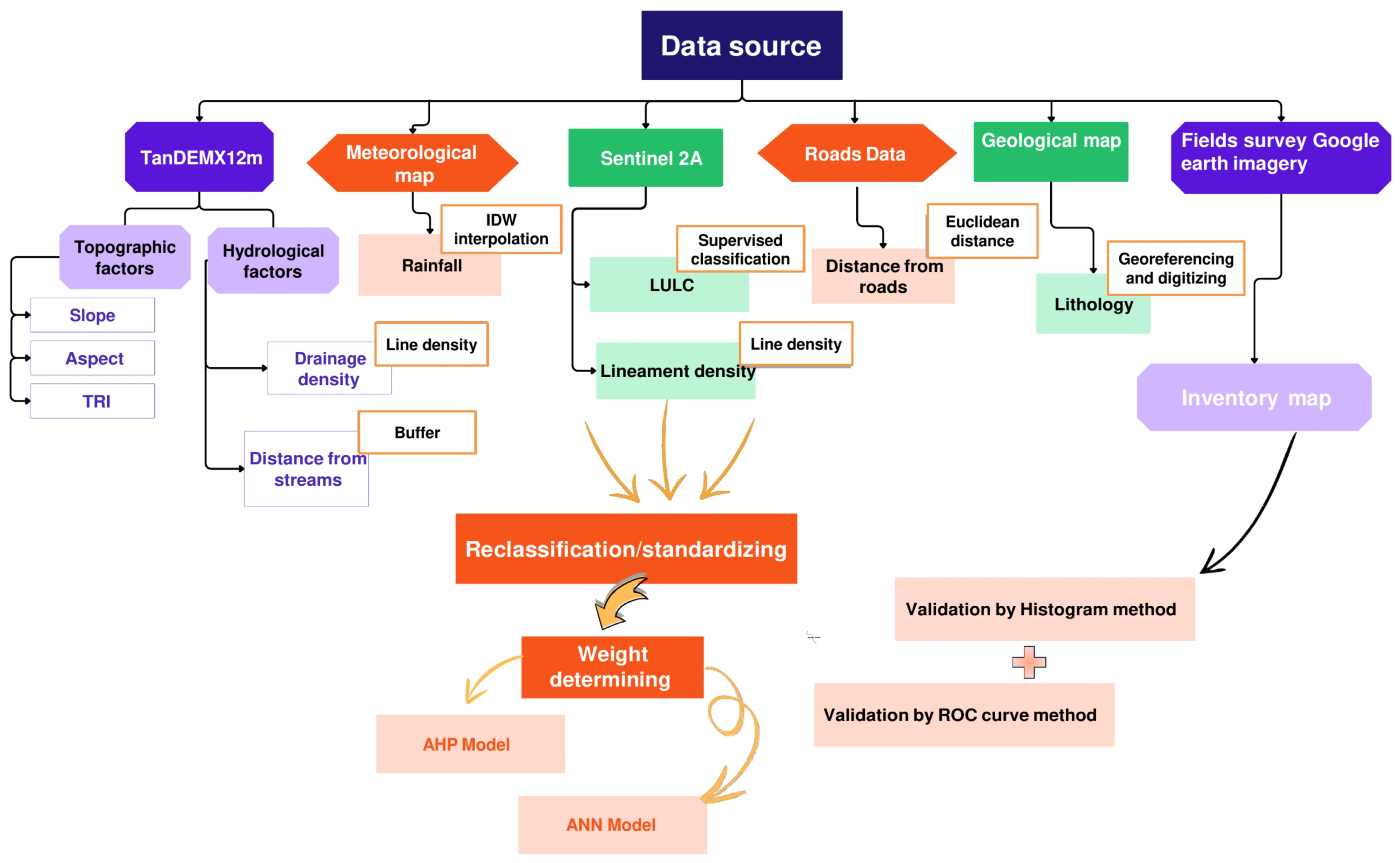 Geosciences 15 00297 g005 Geosciences 15 00297 g005