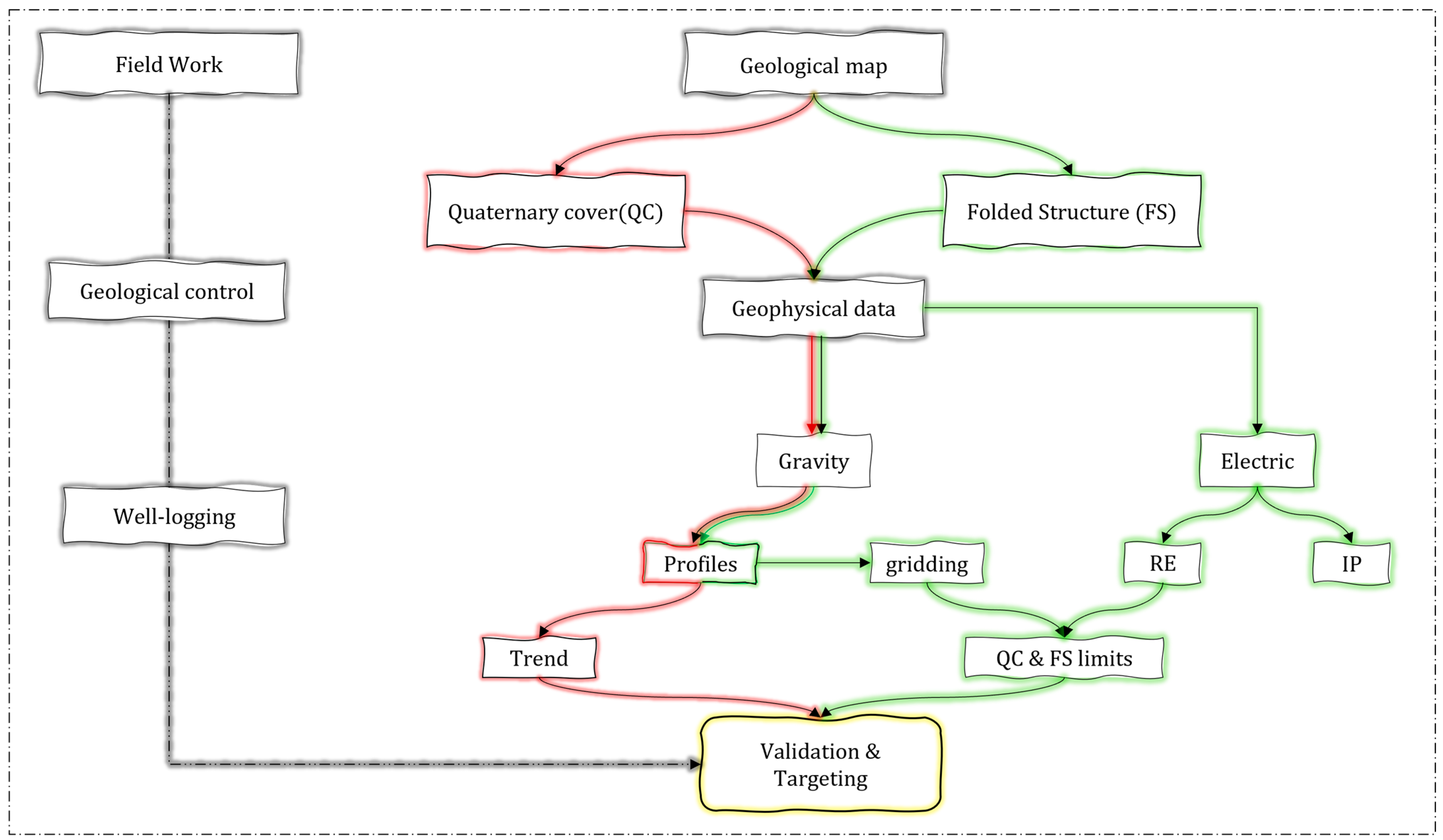 Geosciences 15 00305 g002
