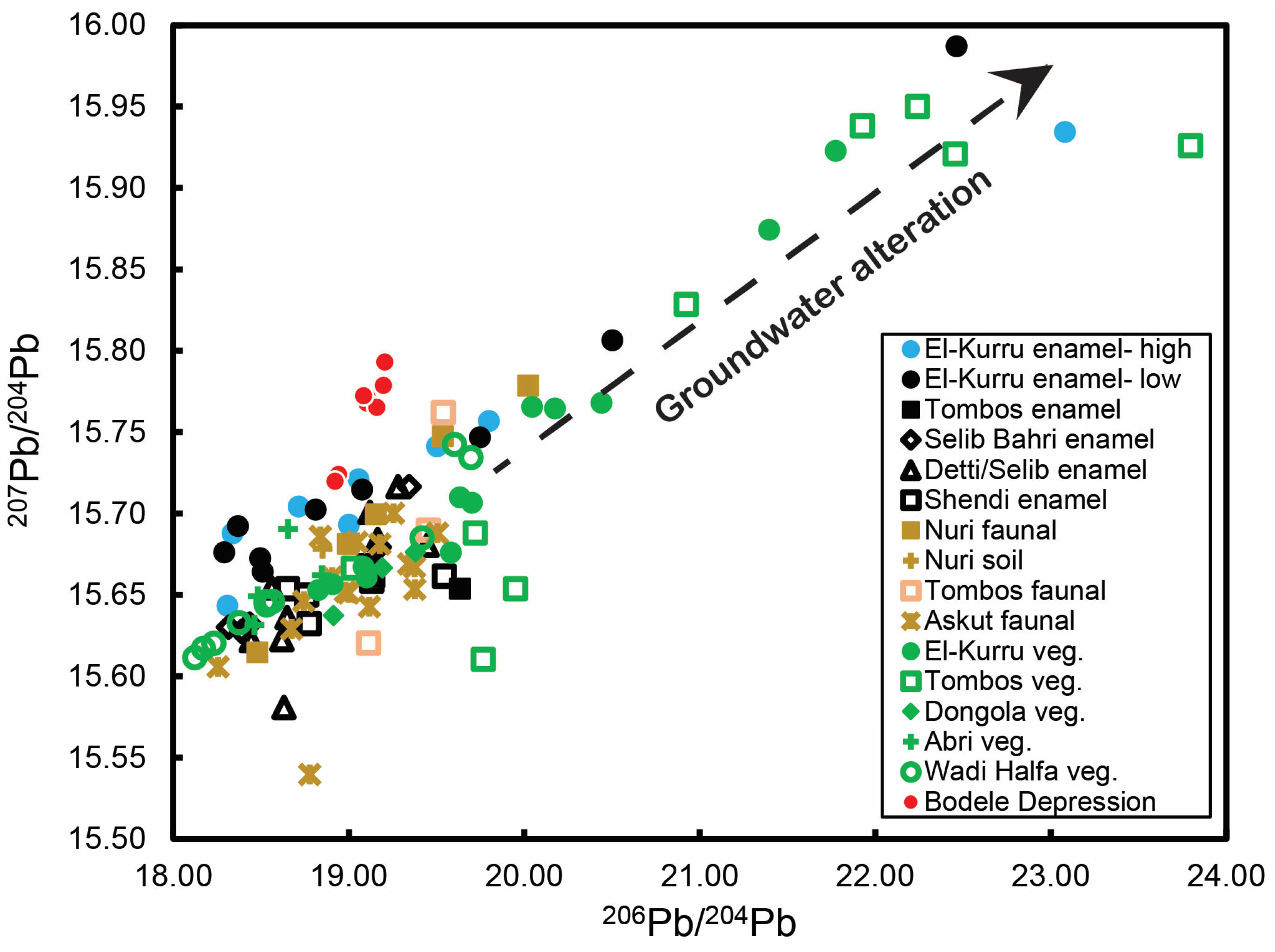 Geosciences 15 00307 g005 Geosciences 15 00307 g005