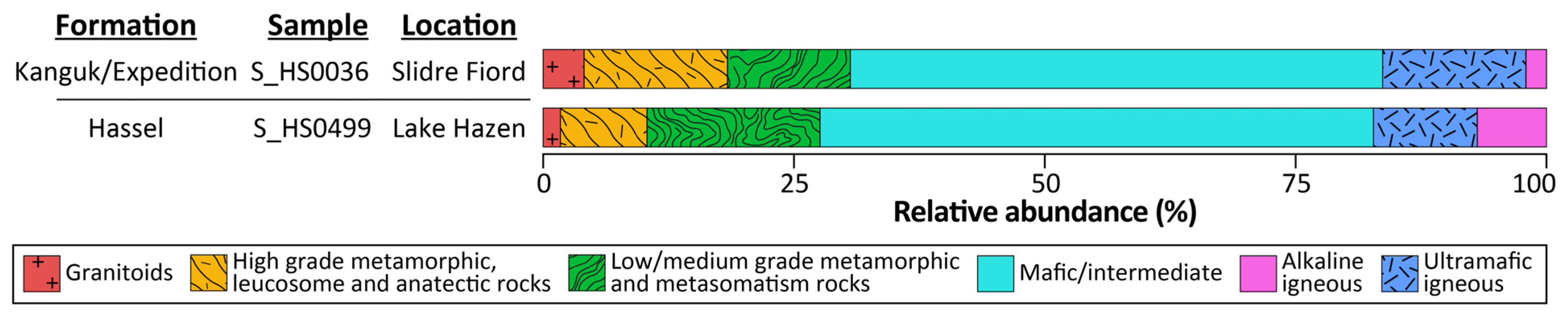 Geosciences 15 00313 g005