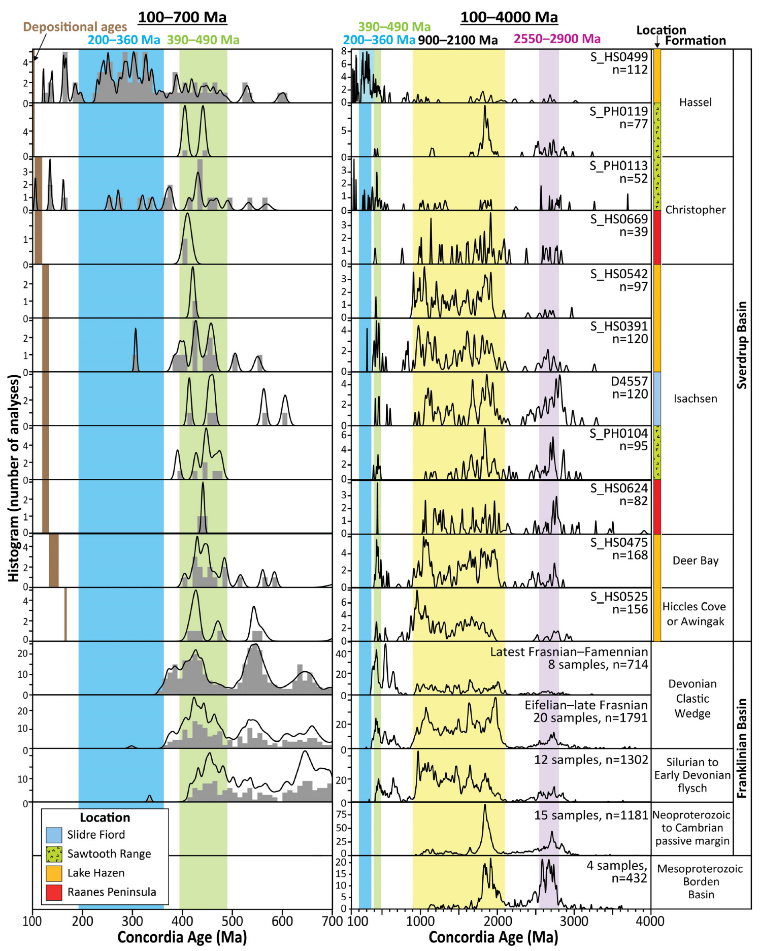 Geosciences 15 00313 g008