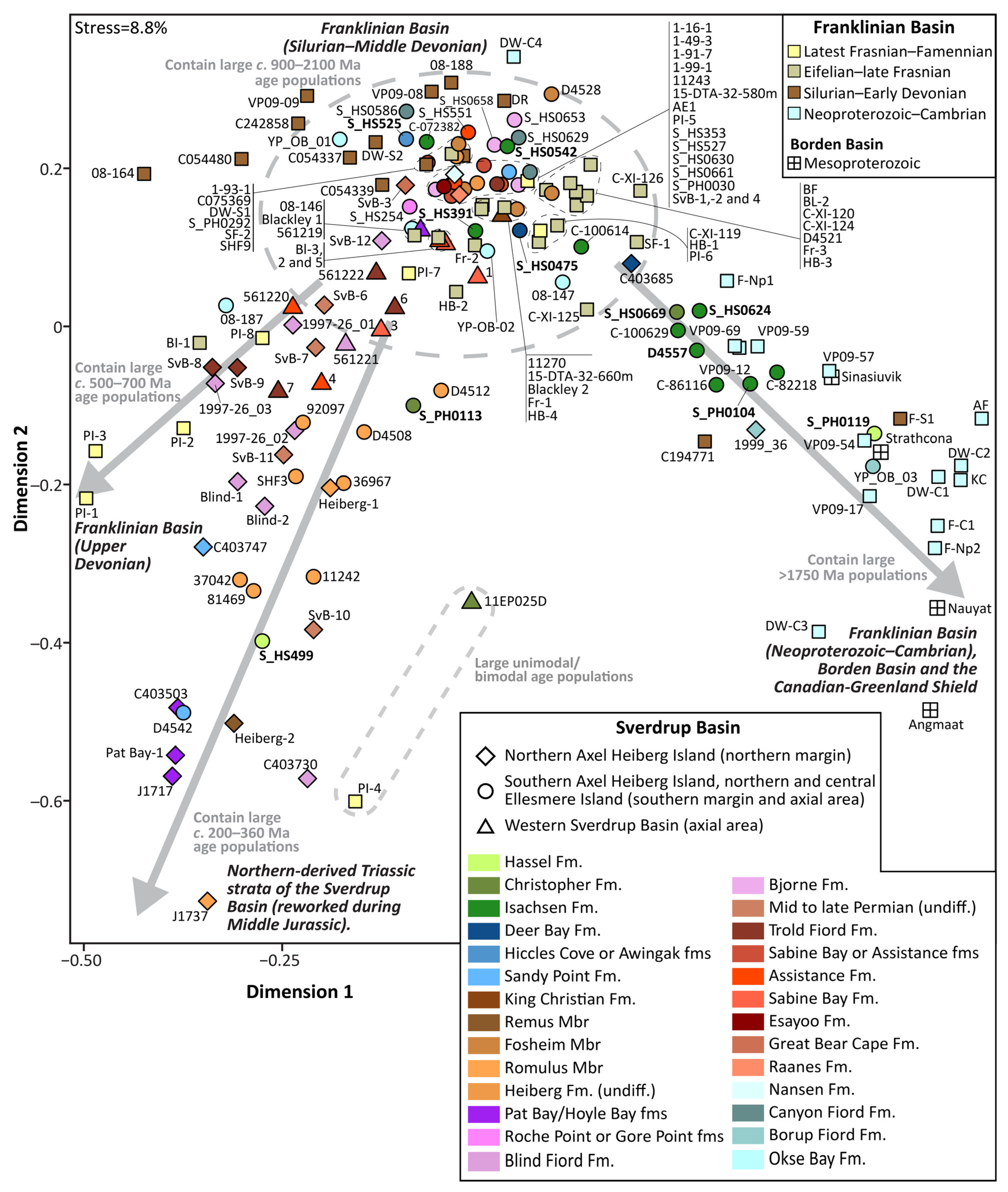 Geosciences 15 00313 g010