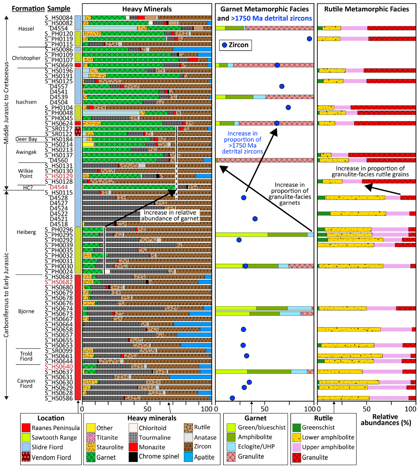 Geosciences 15 00313 g012