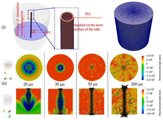 写真まとめ② State-of-the-Art Review and Prospect of Modelling the Dynamic