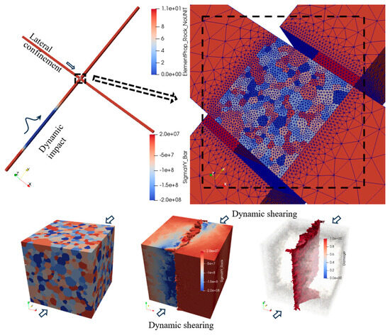 State-of-the-Art Review and Prospect of Modelling the Dynamic