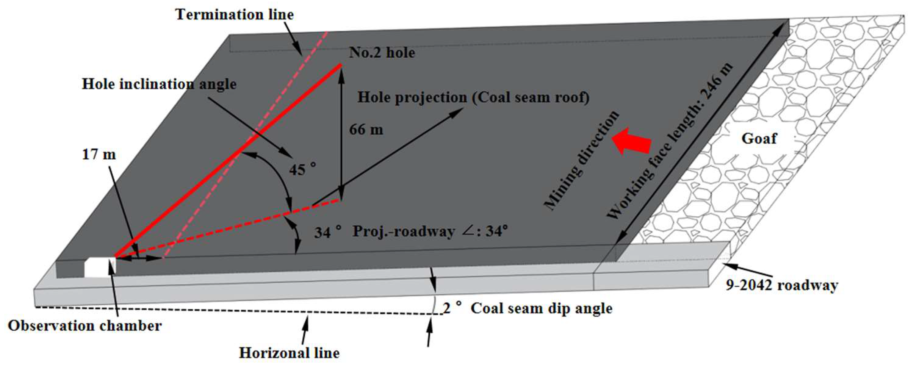 Geosciences 15 00320 g007 Geosciences 15 00320 g007