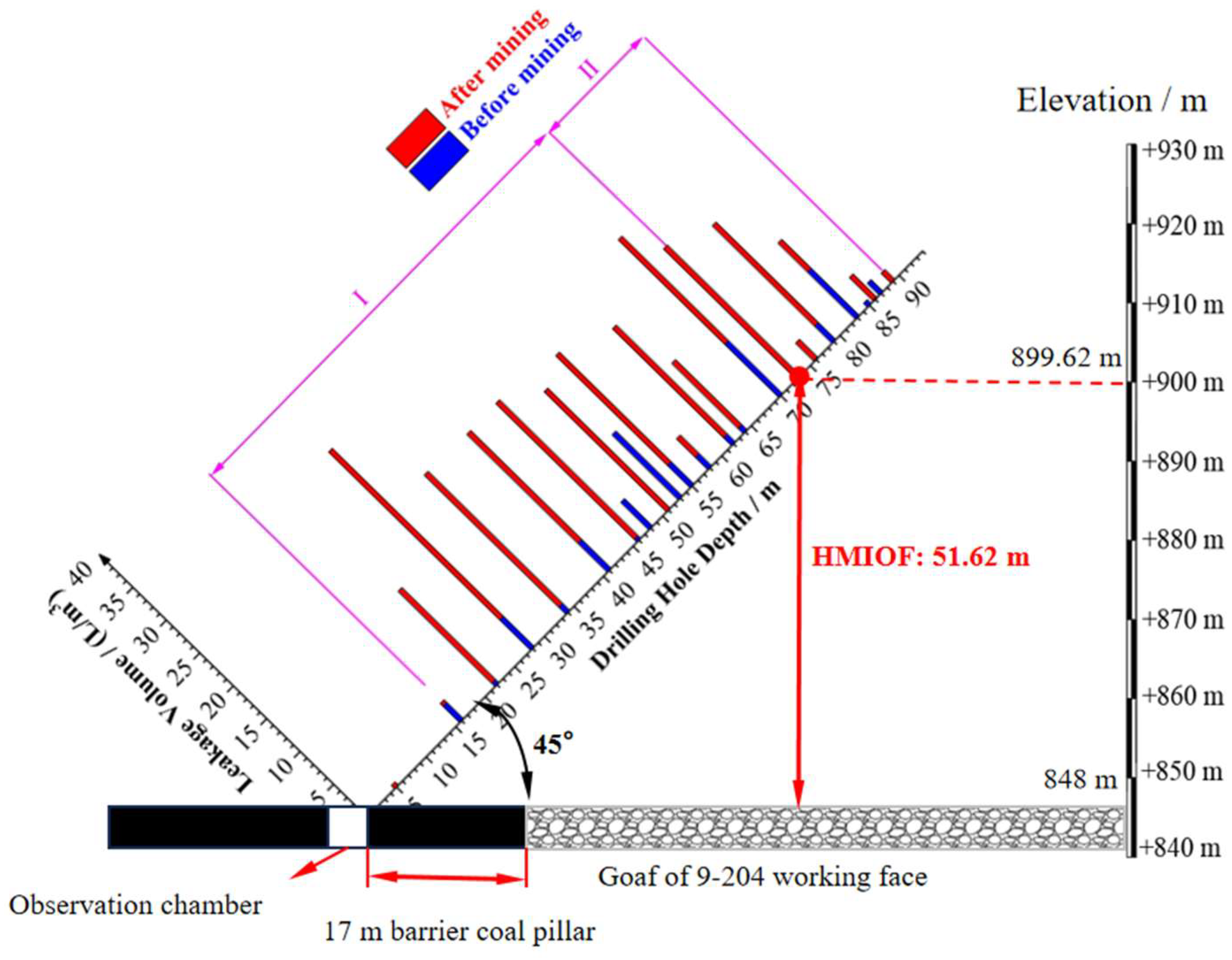 Geosciences 15 00320 g014 Geosciences 15 00320 g014