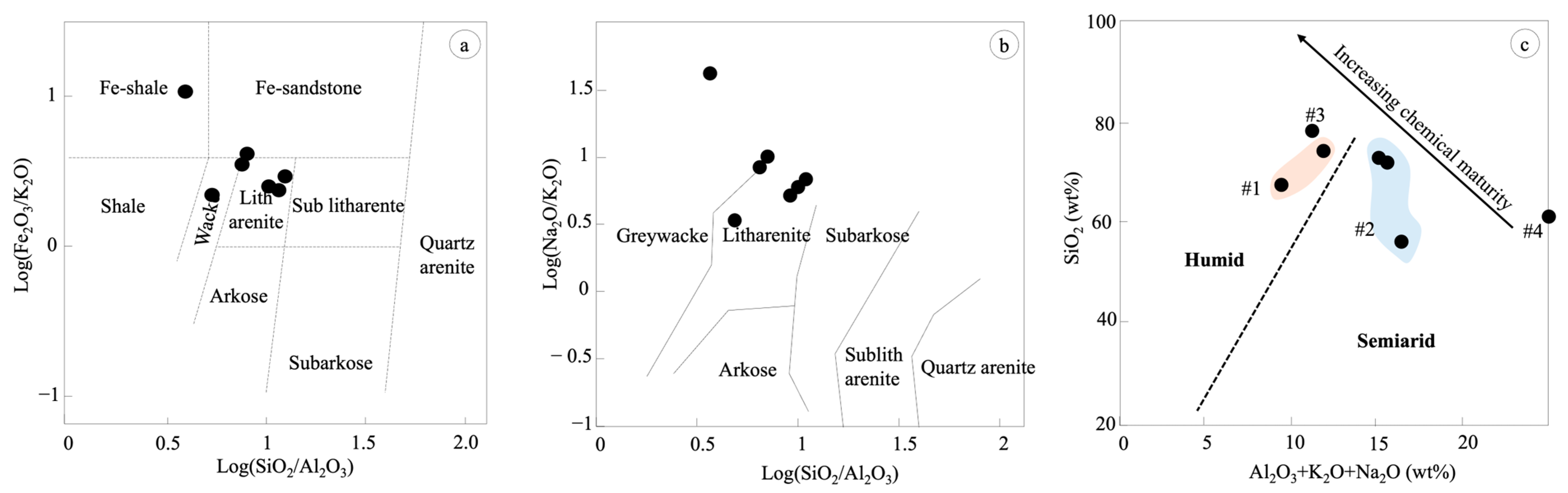 Geosciences 15 00324 g005 Geosciences 15 00324 g005