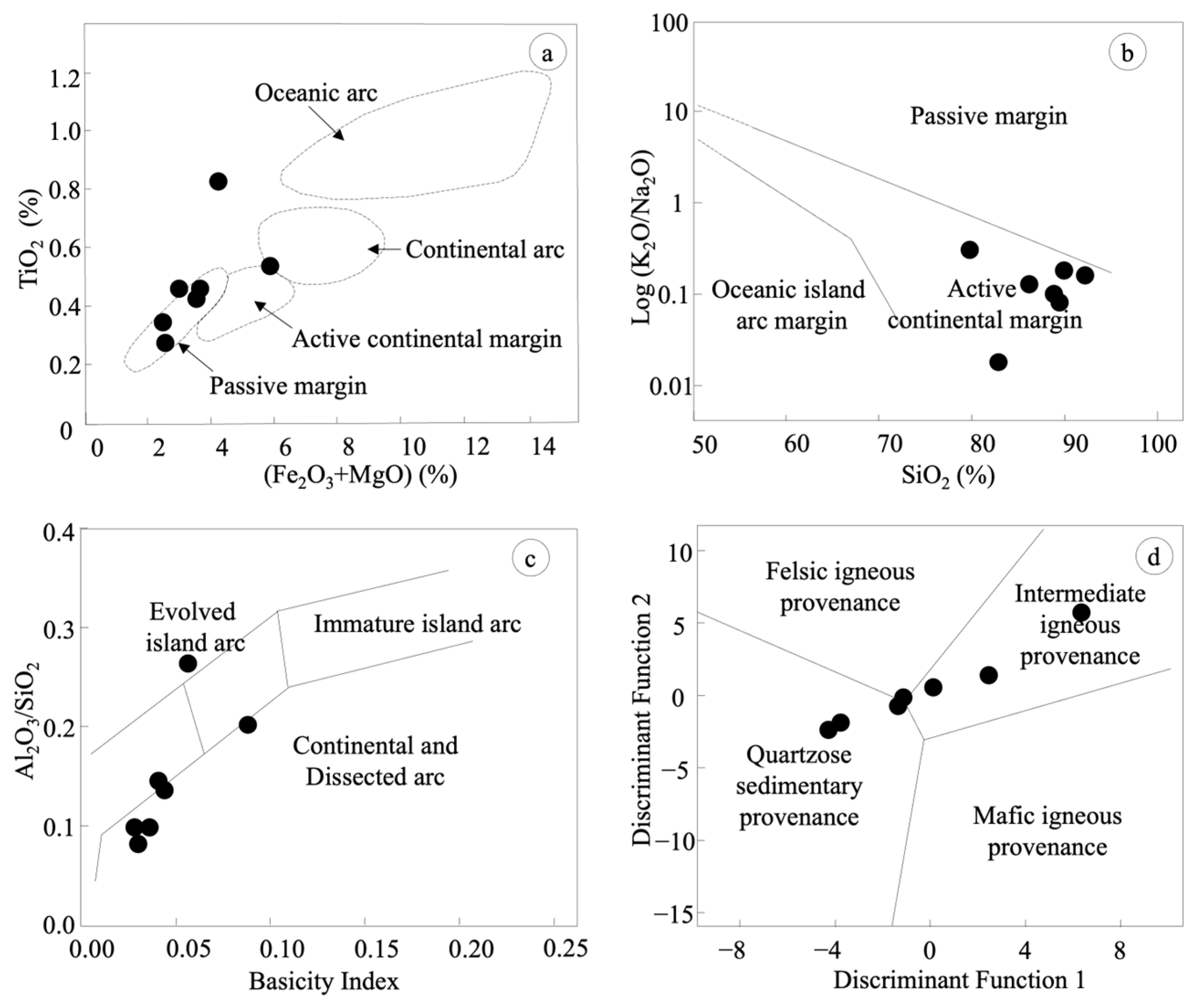 Geosciences 15 00324 g006 Geosciences 15 00324 g006