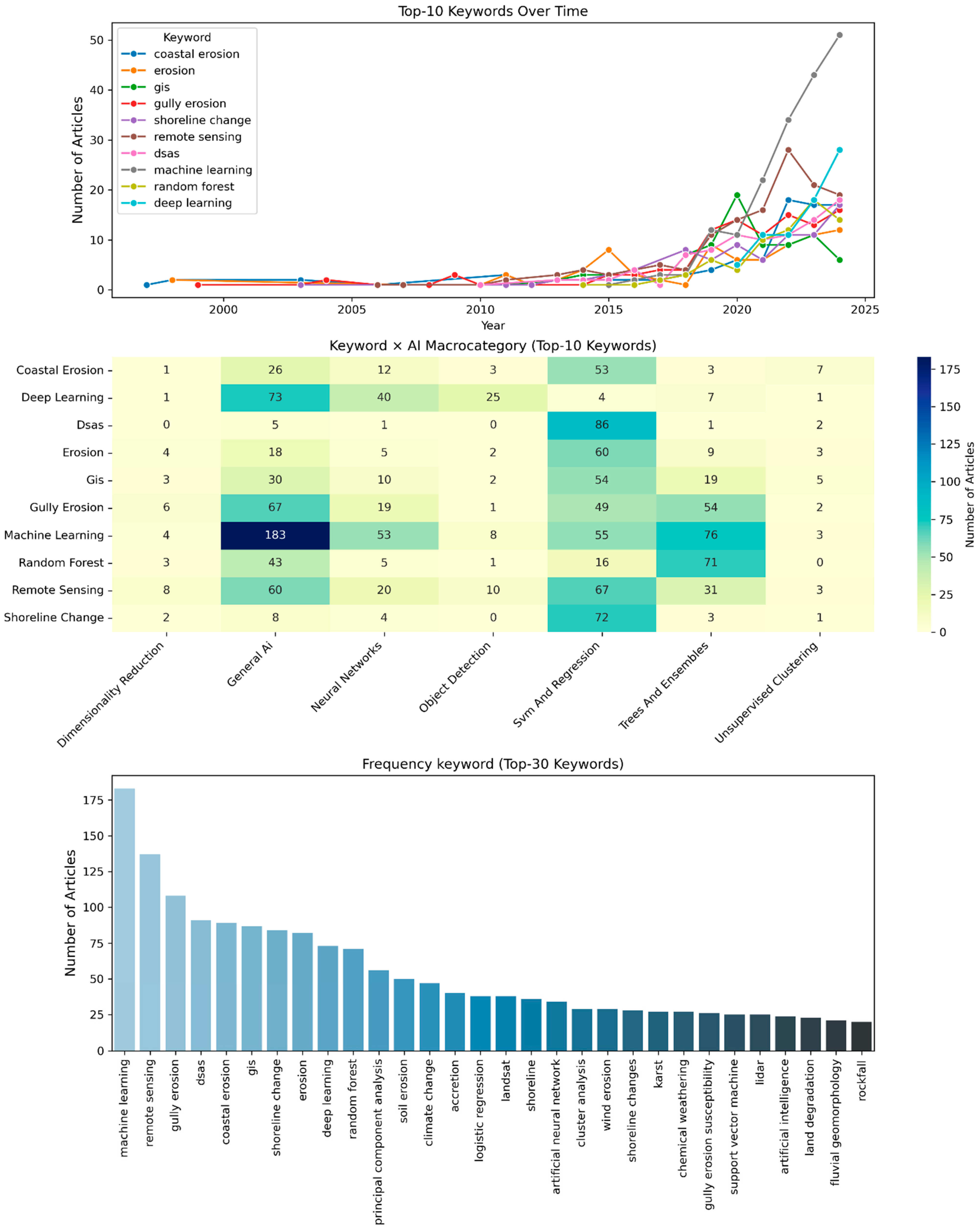 Geosciences 15 00331 g007