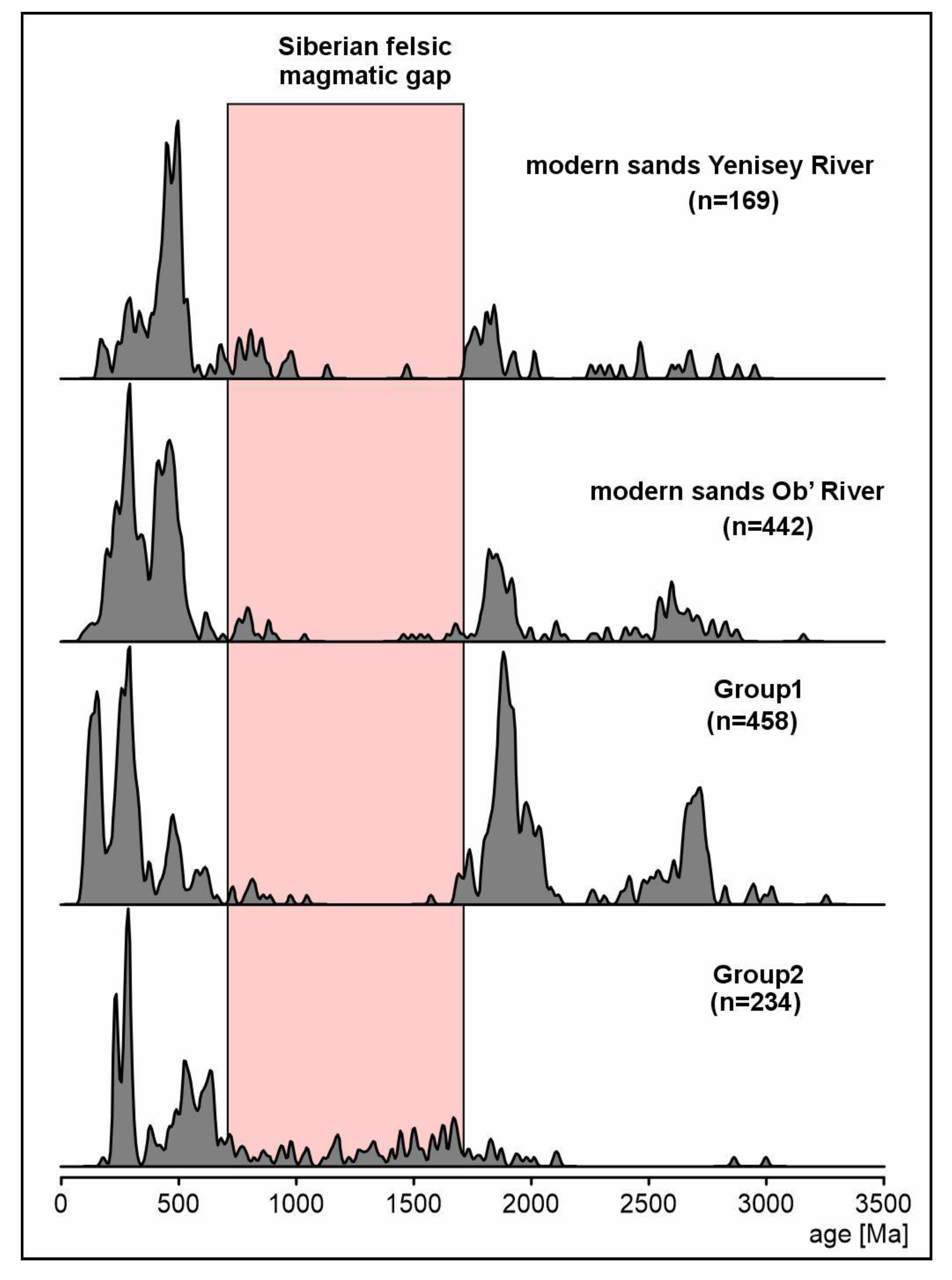 Geosciences 15 00342 g005 Geosciences 15 00342 g005