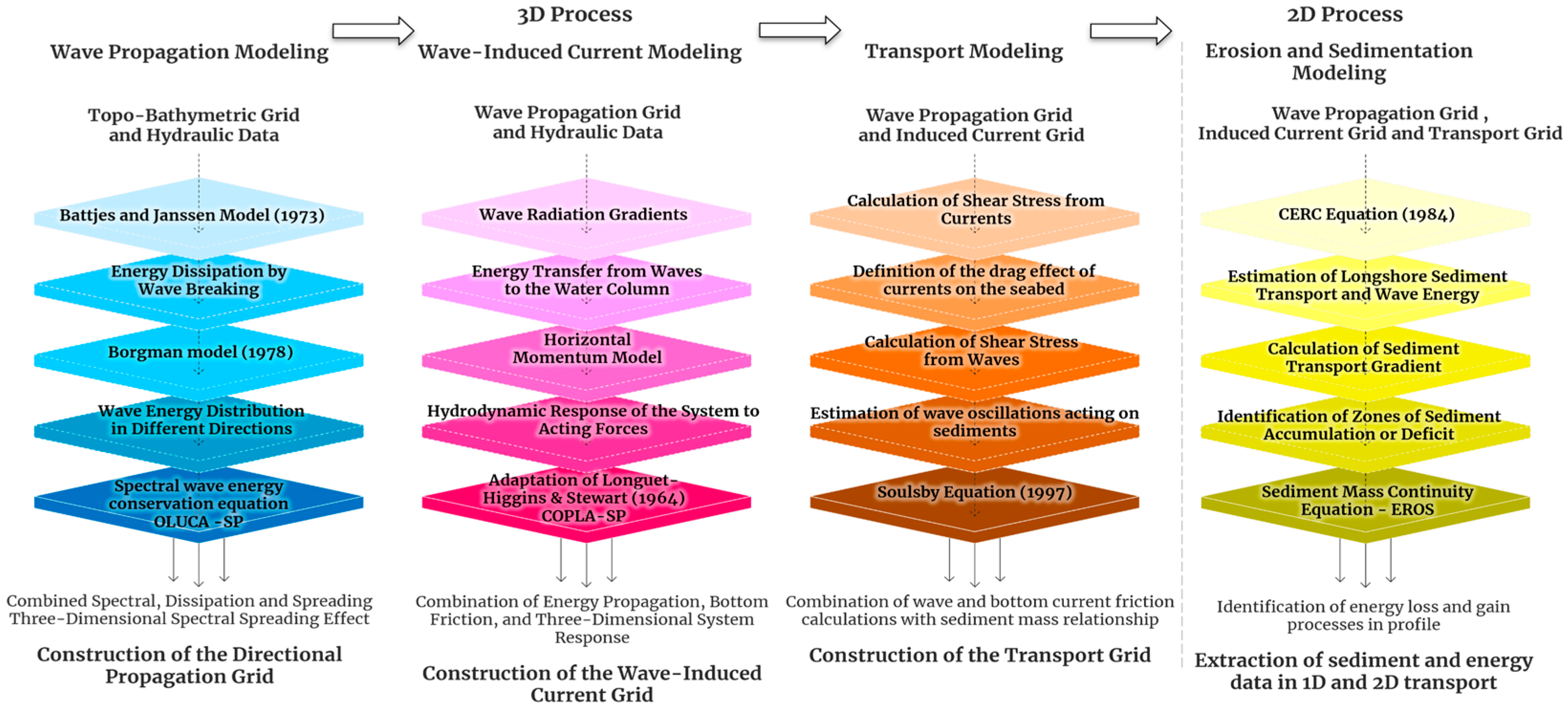 Geosciences 15 00344 g005 Geosciences 15 00344 g005