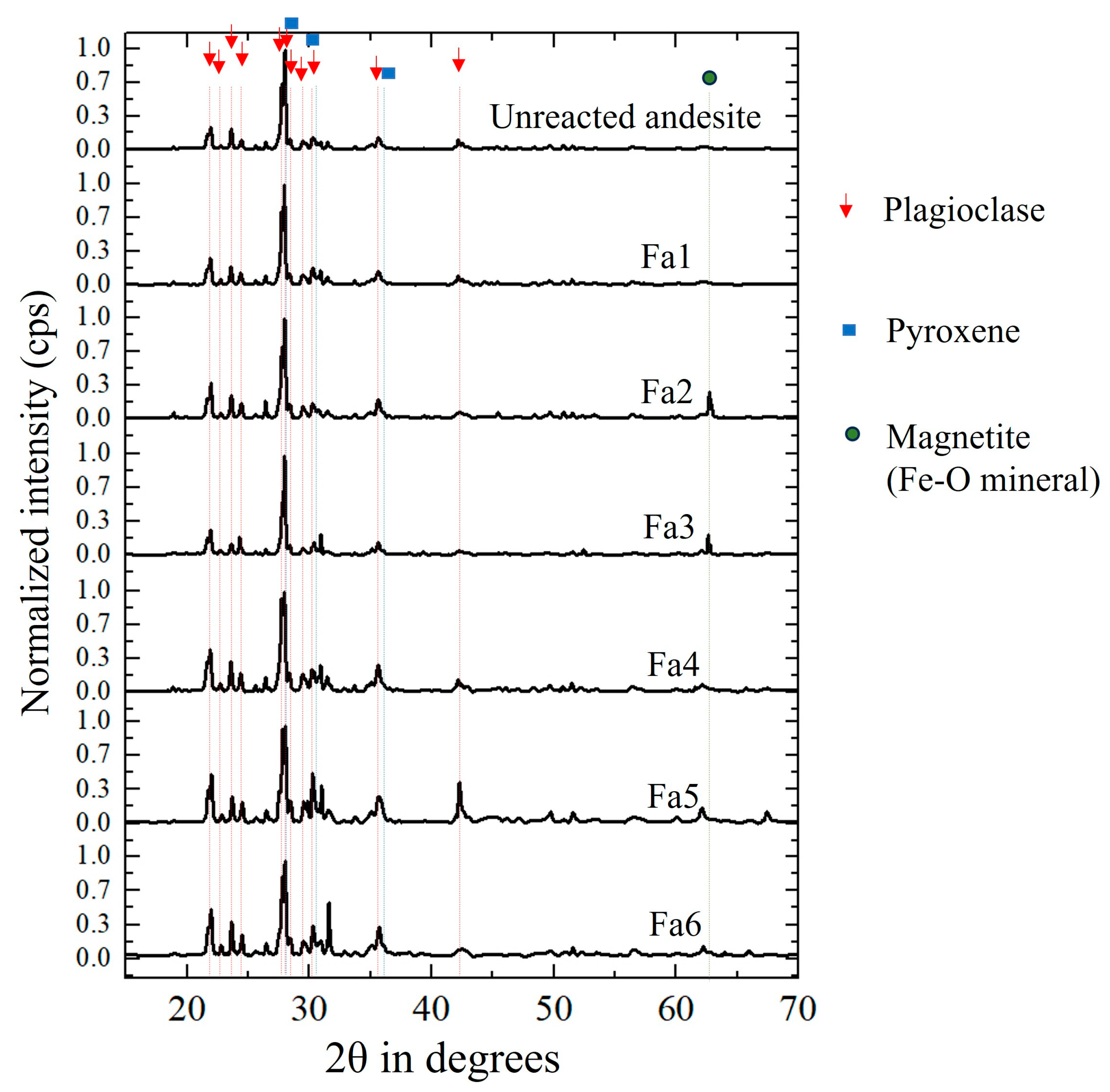 Geosciences 15 00351 g004