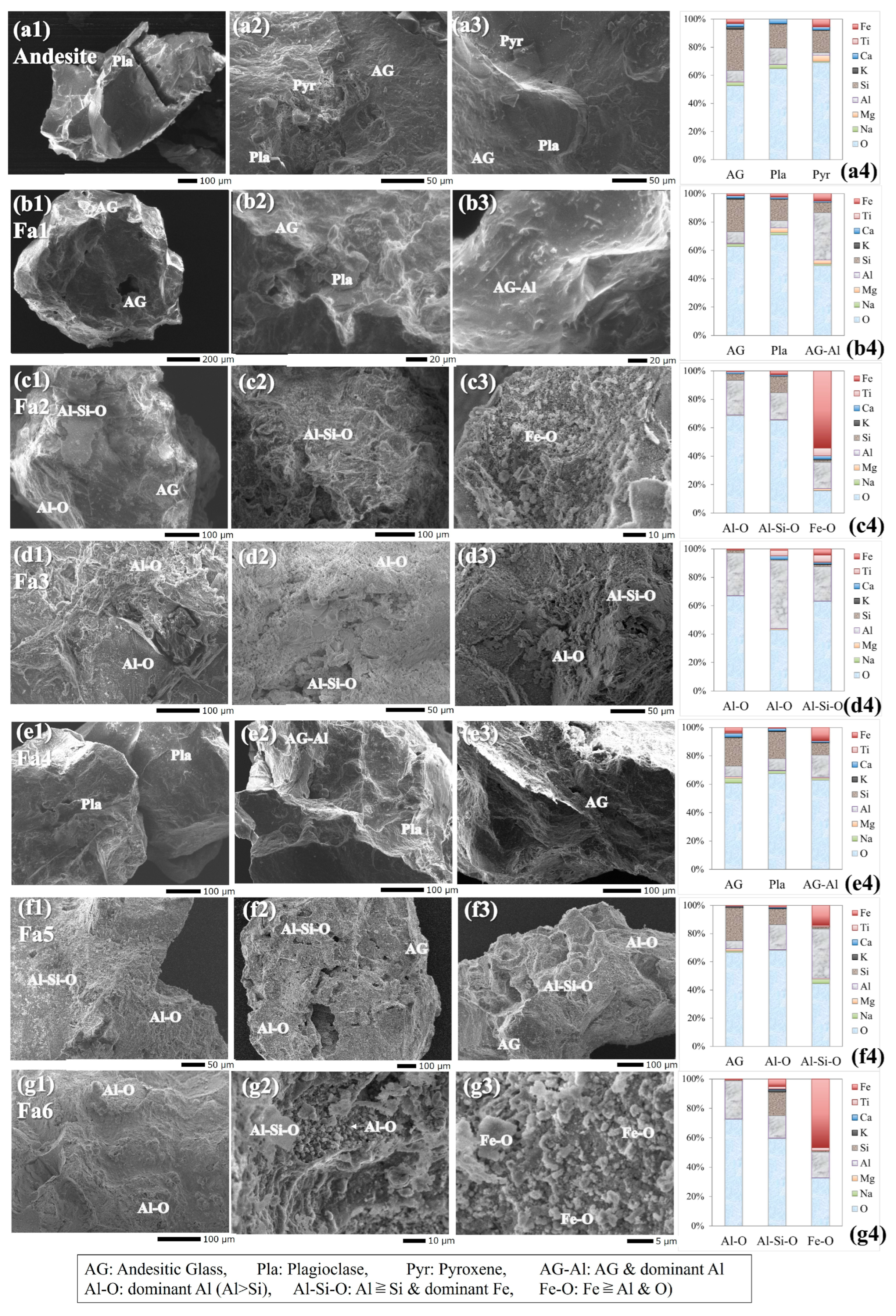 Geosciences 15 00351 g005