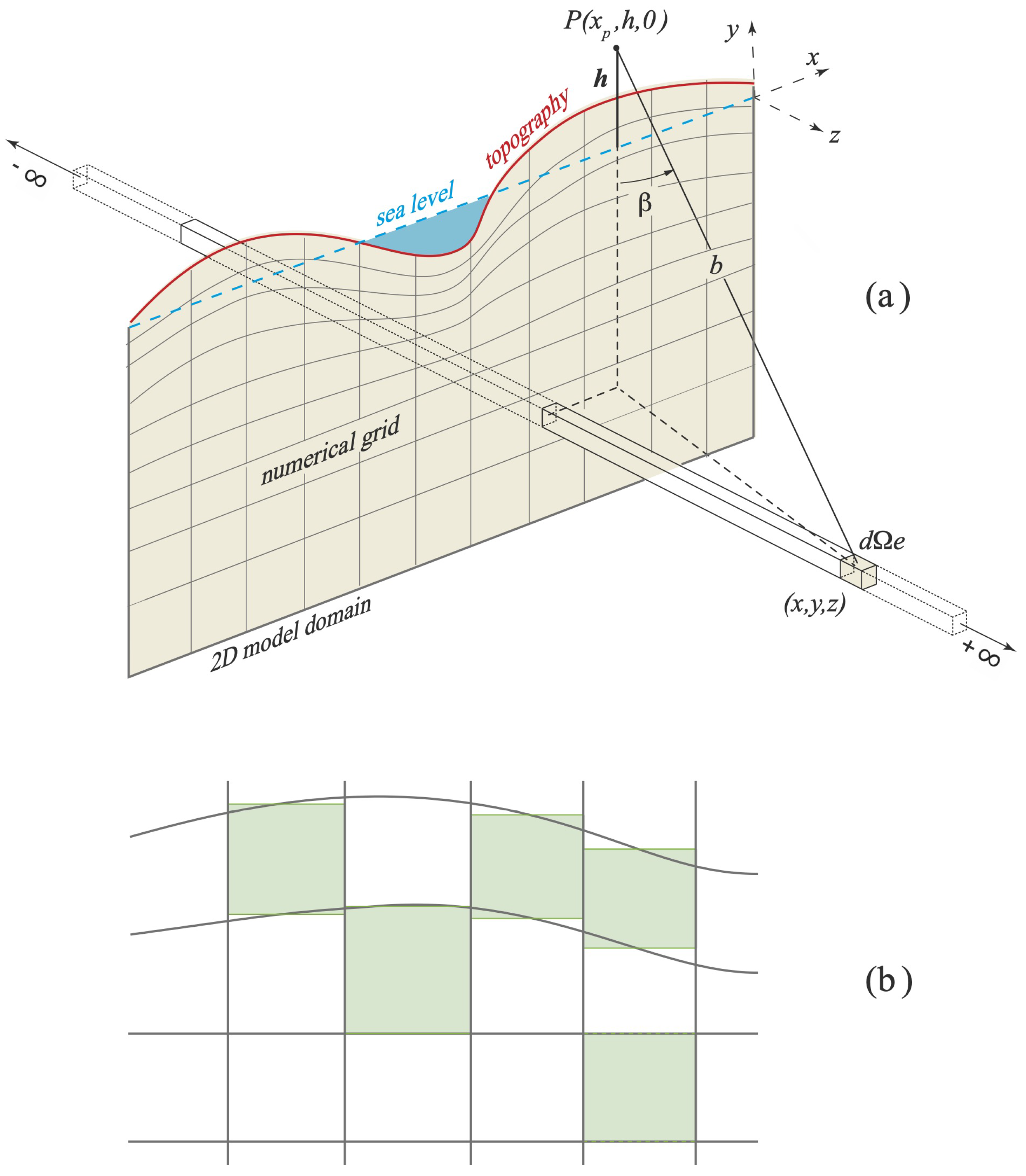 Geosciences 15 00359 g002