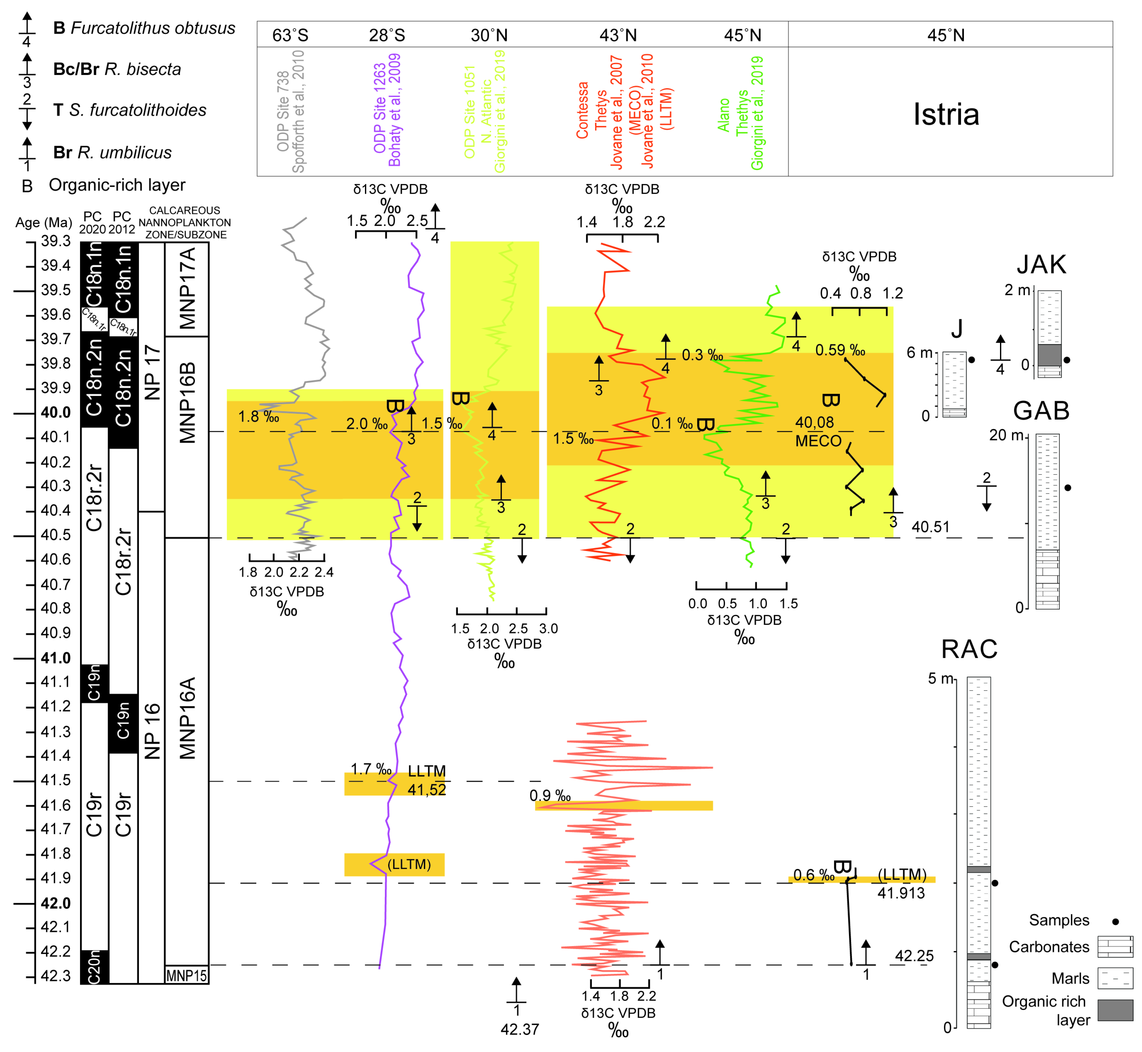 Geosciences 15 00366 g004 Geosciences 15 00366 g004