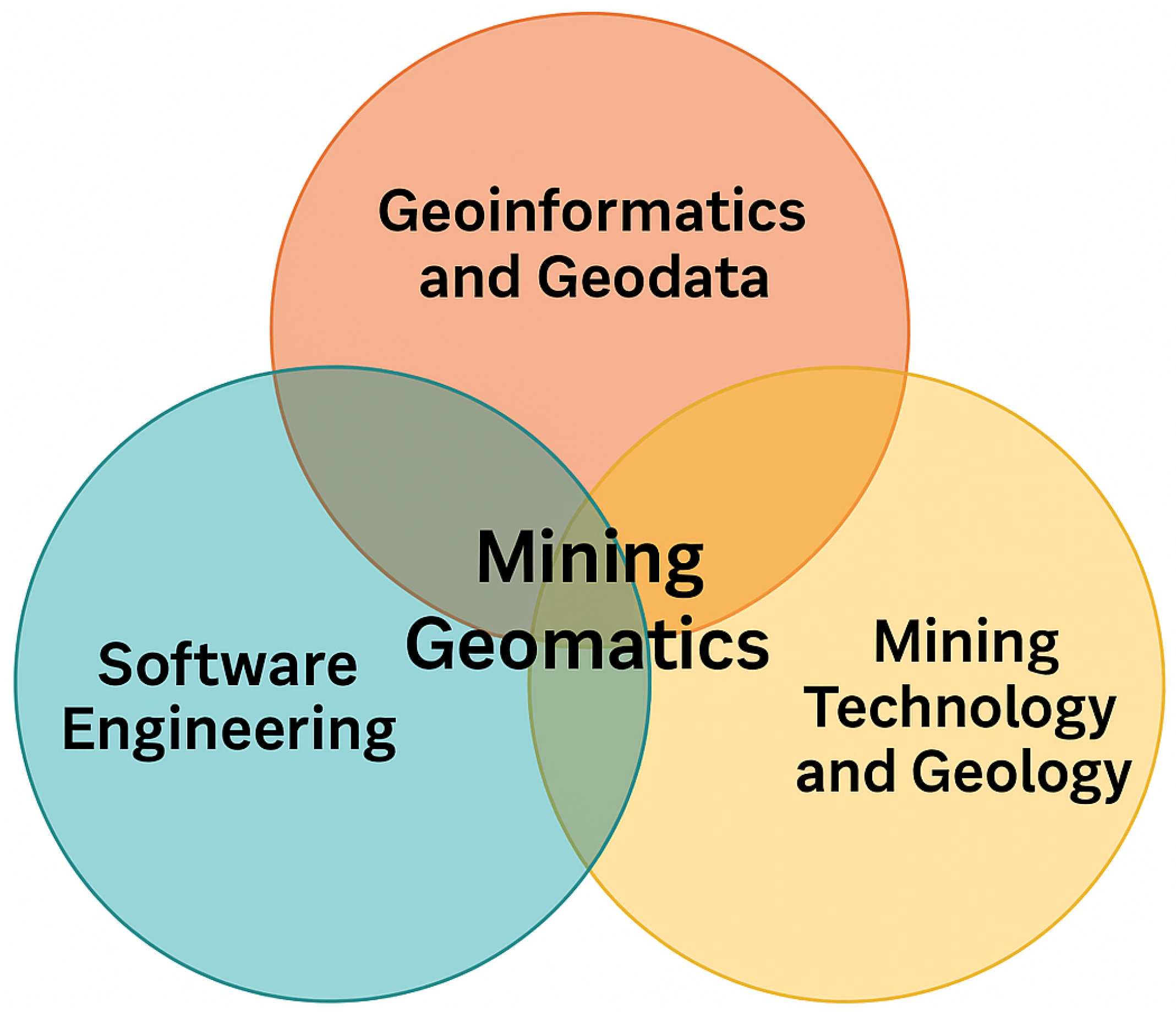 Geosciences 15 00374 g001
