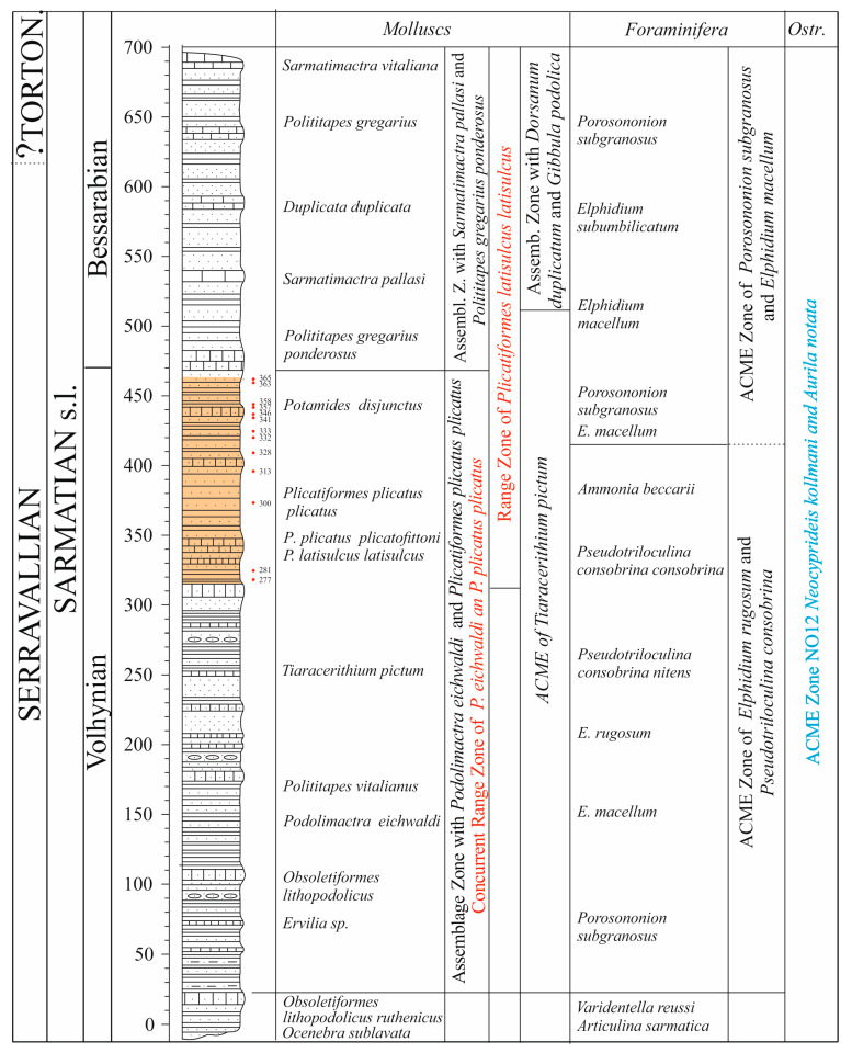 Geosciences 15 00379 g002 Geosciences 15 00379 g002