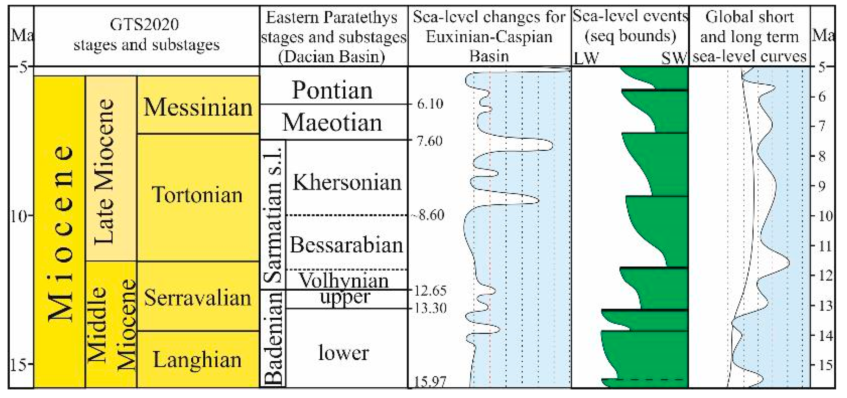 Geosciences 15 00379 g008 Geosciences 15 00379 g008