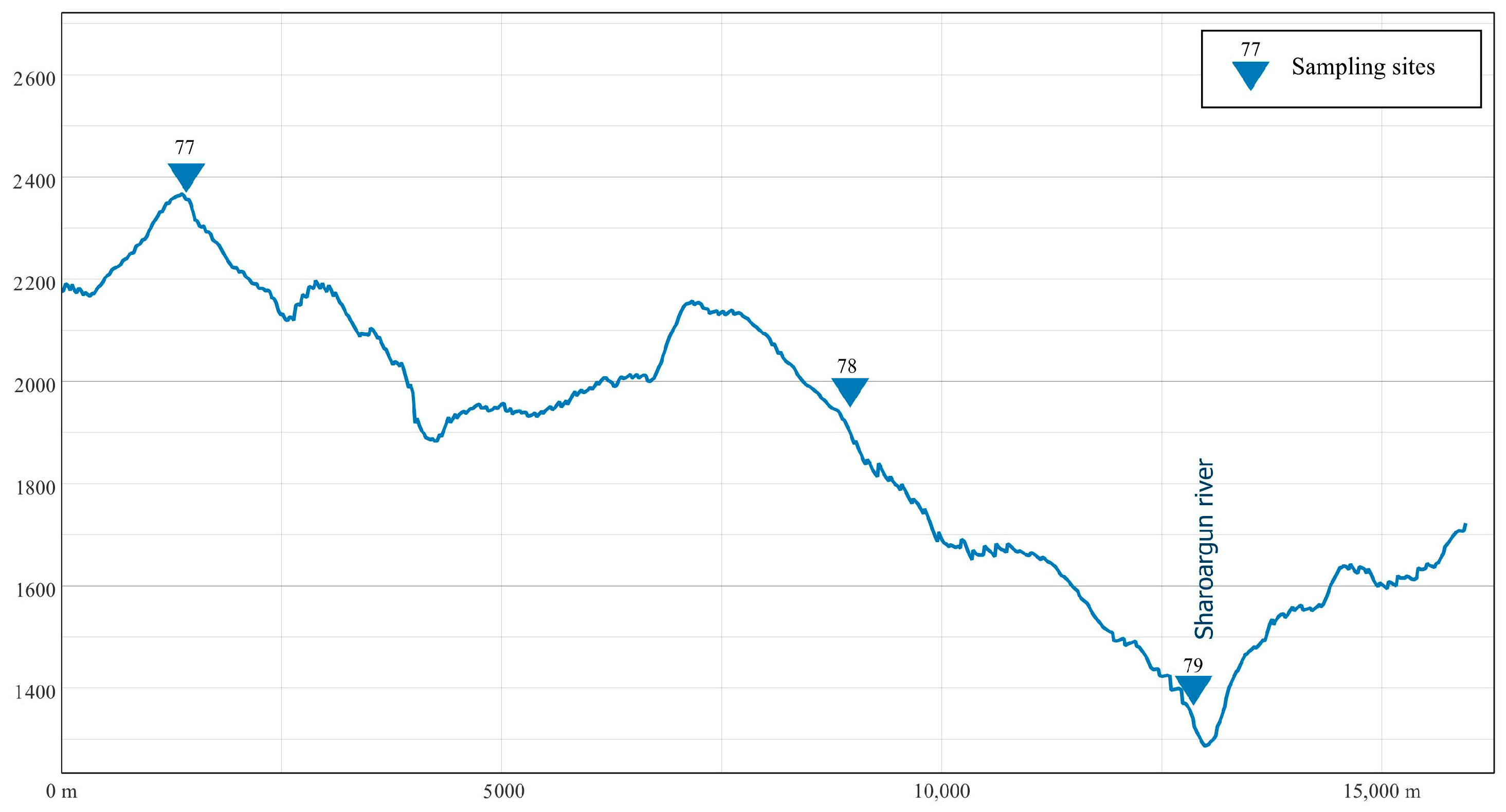 Geosciences 15 00380 g003