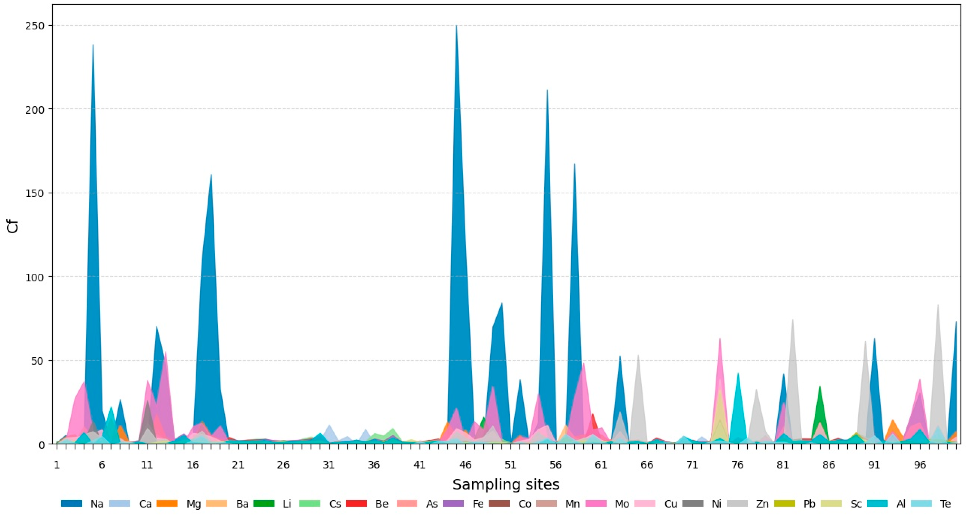 Geosciences 15 00380 g004
