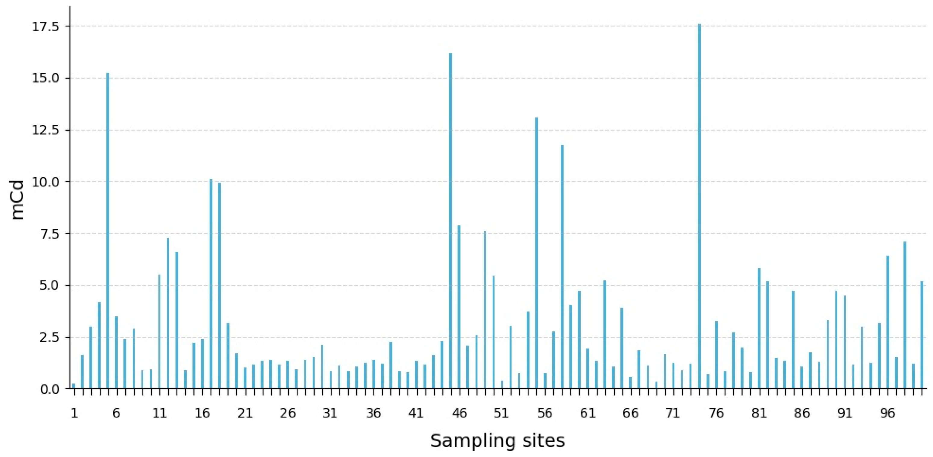 Geosciences 15 00380 g007