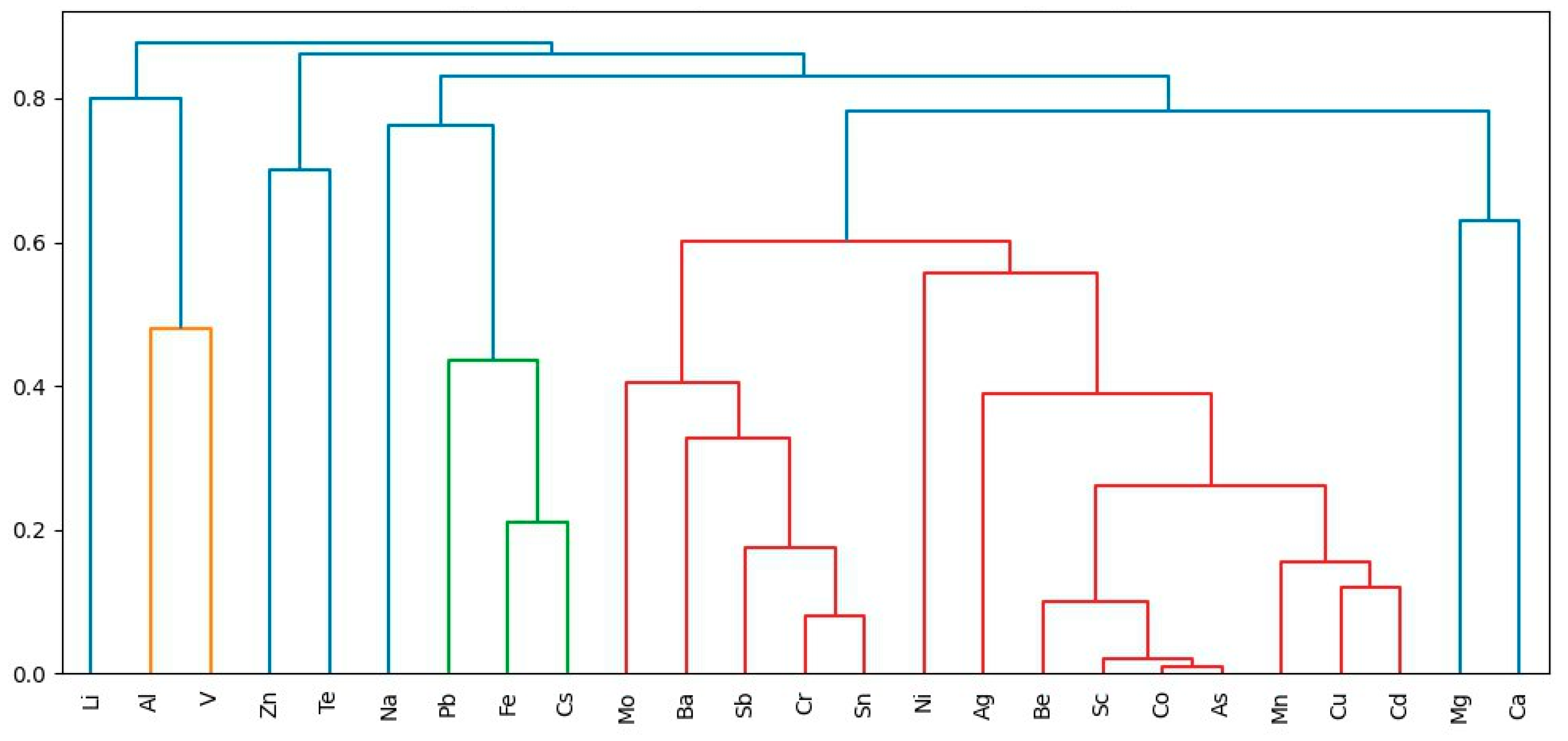 Geosciences 15 00380 g012