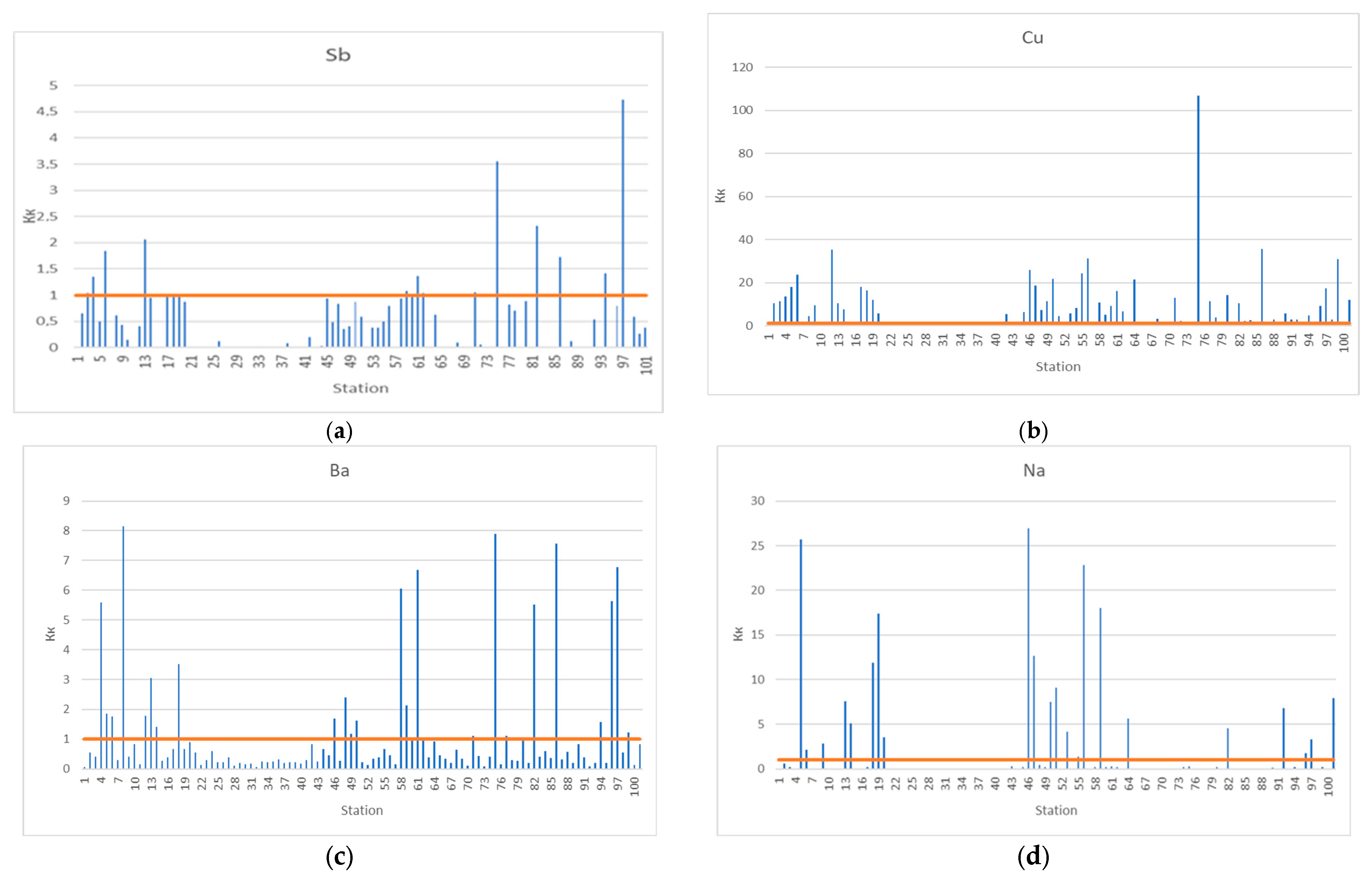 Geosciences 15 00380 g0a8