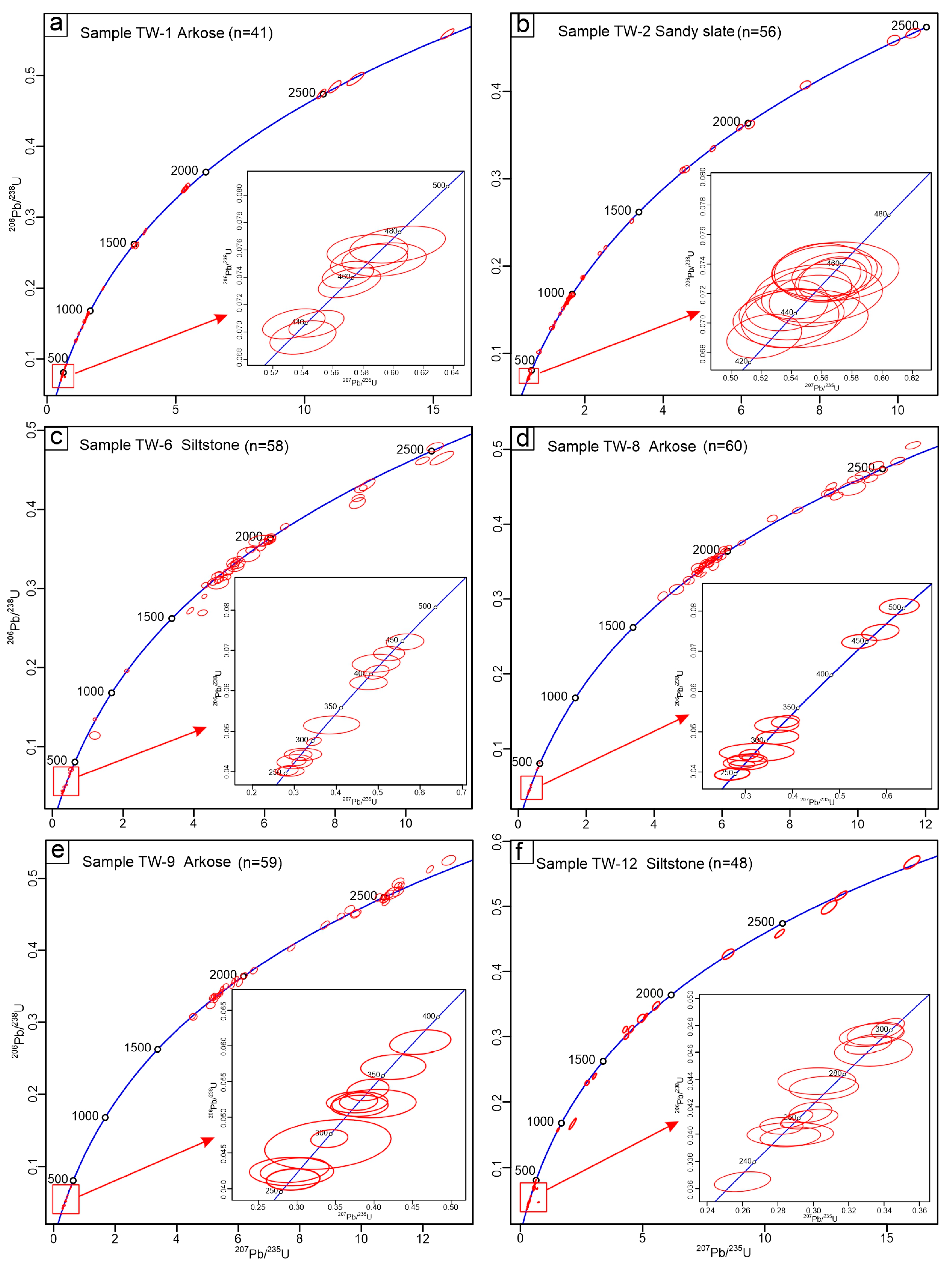 Geosciences 15 00384 g005 Geosciences 15 00384 g005