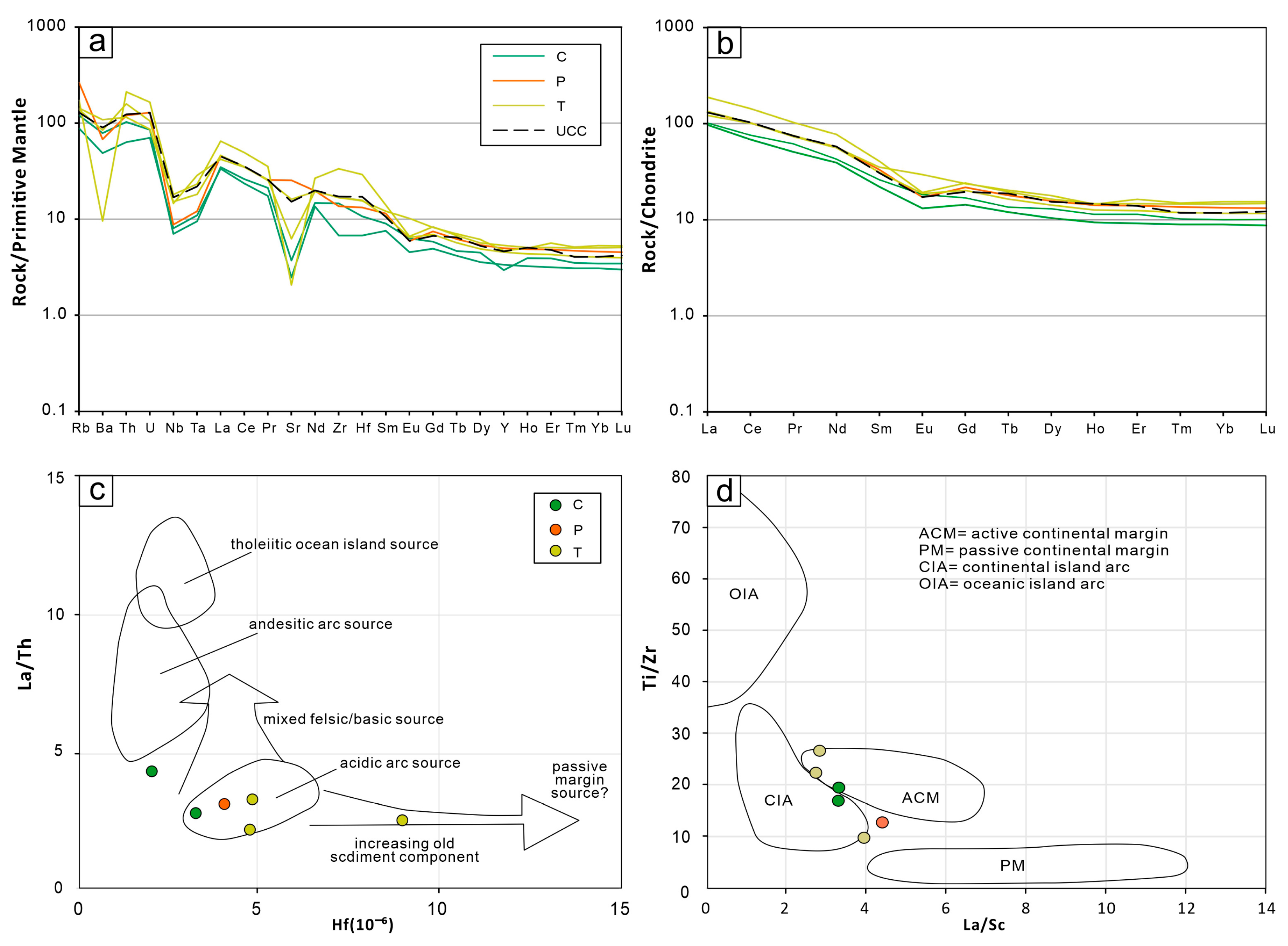 Geosciences 15 00384 g008 Geosciences 15 00384 g008