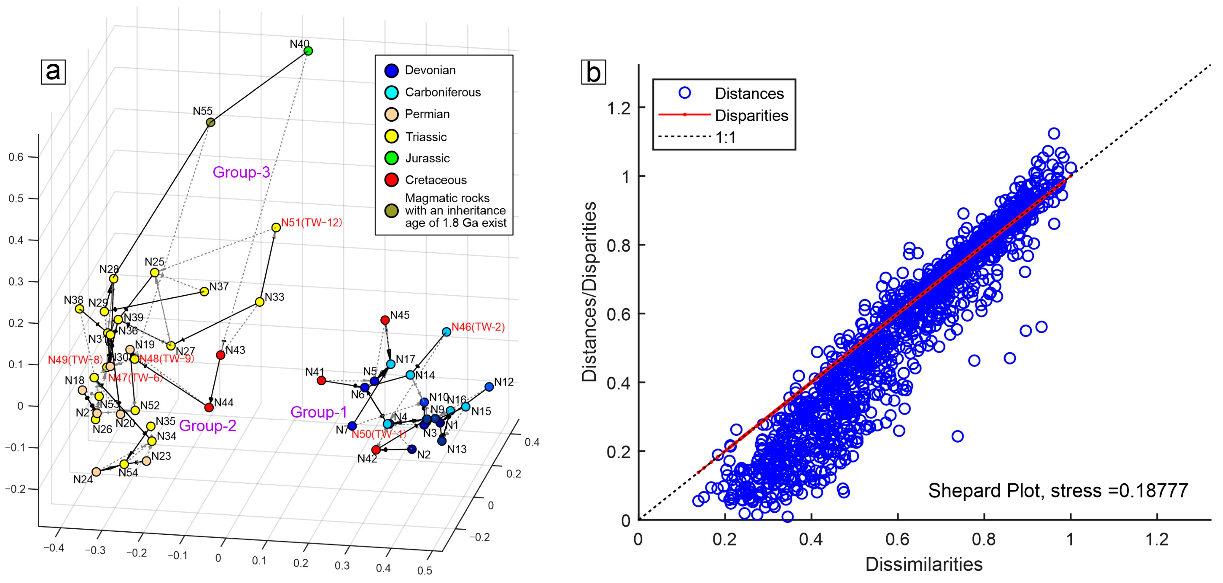 Geosciences 15 00384 g010 Geosciences 15 00384 g010