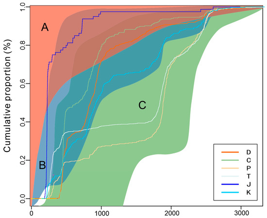 Detrital Zircon U-Pb Age Data and Geochemistry of Clastic Rocks in