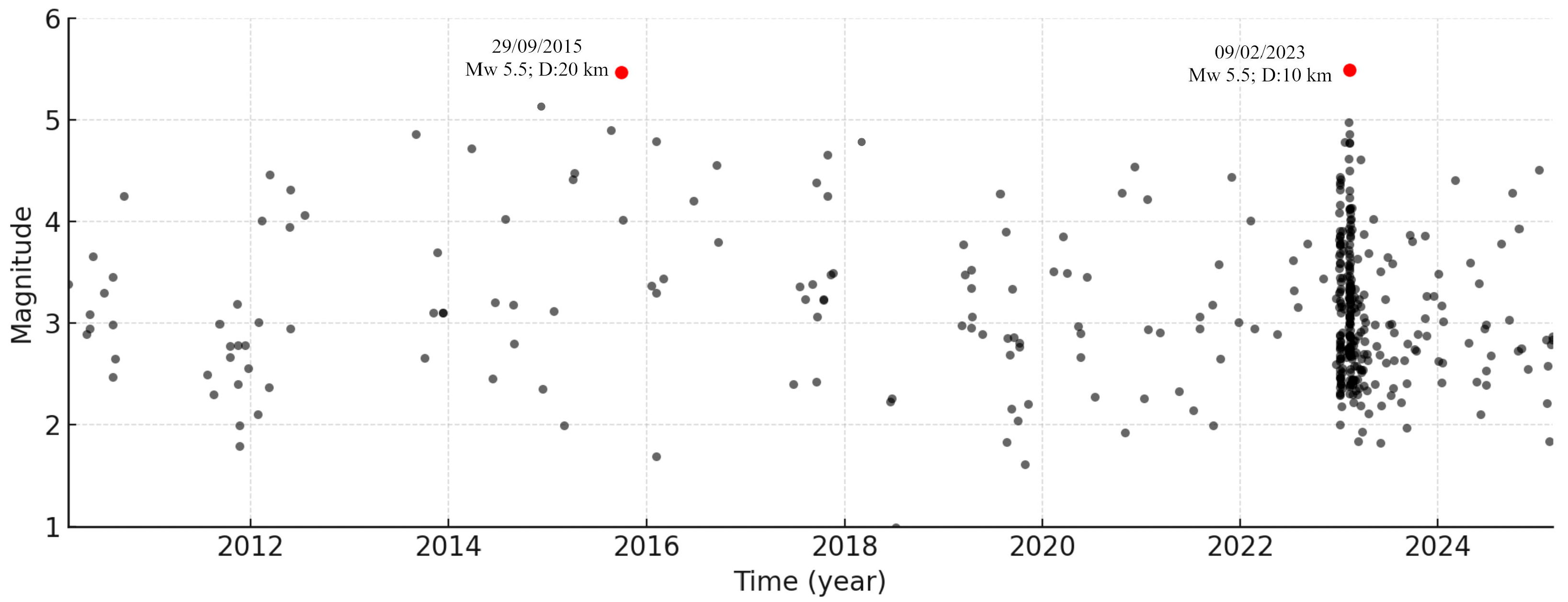 Geosciences 15 00390 g003