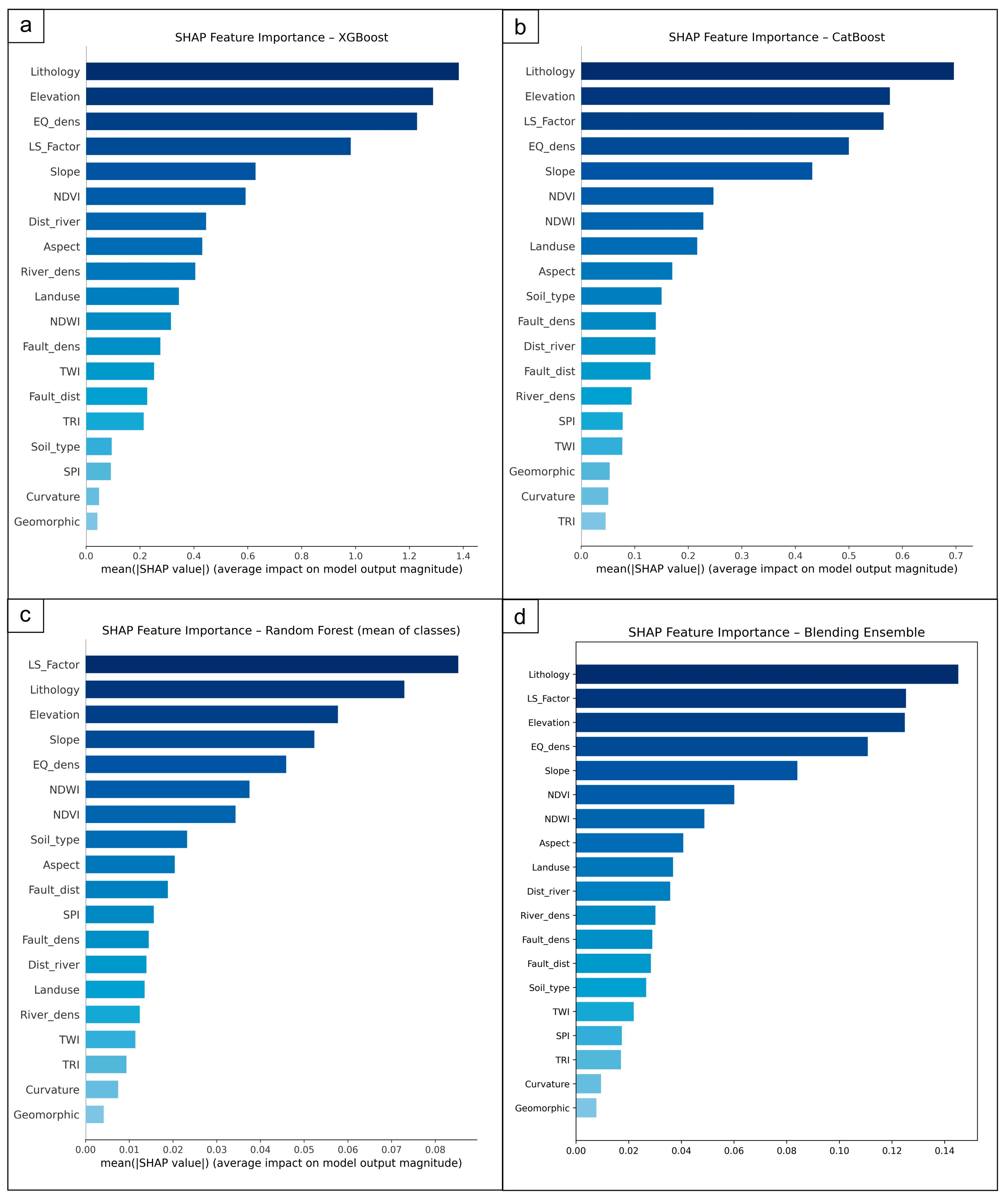 Geosciences 15 00390 g012