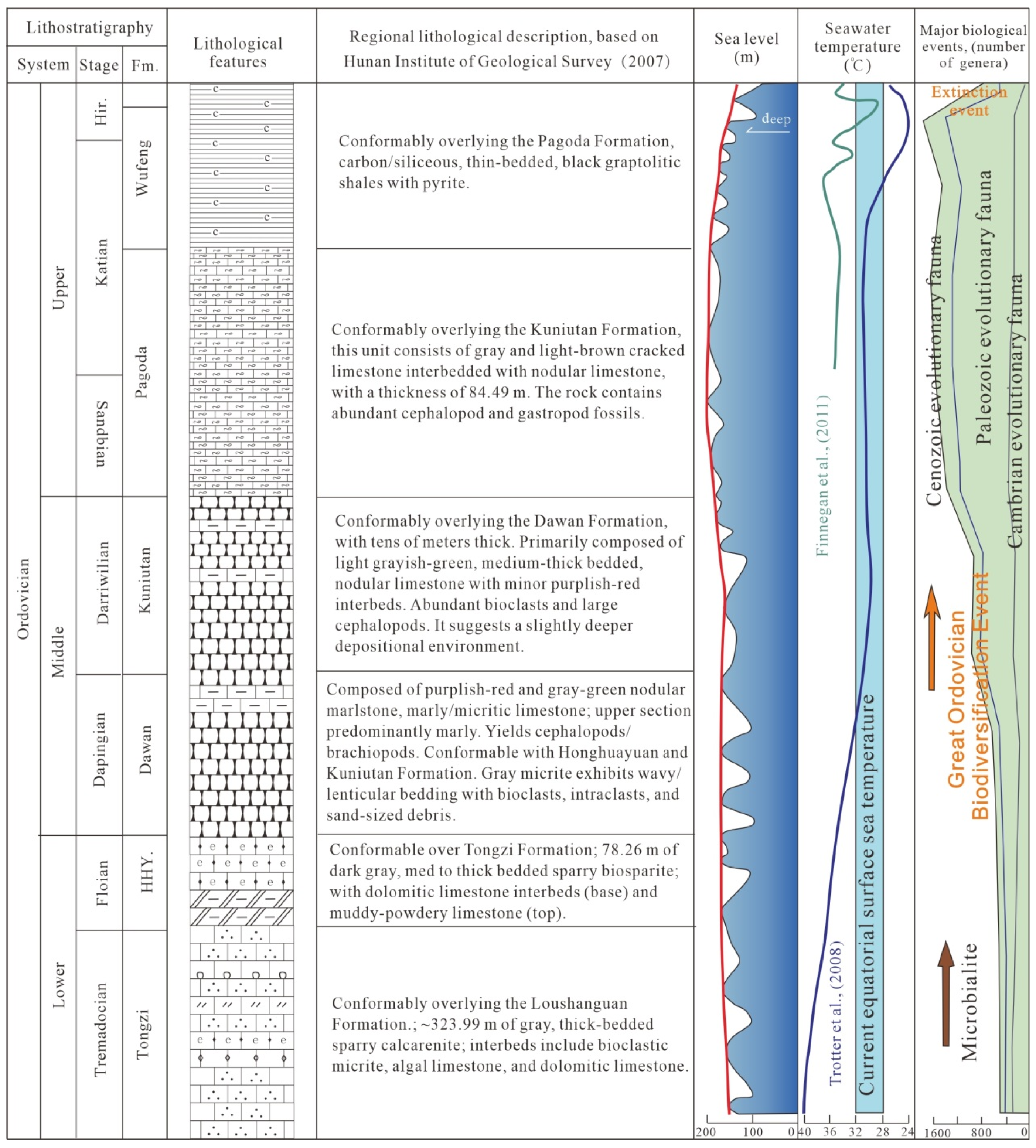 Geosciences 15 00394 g002
