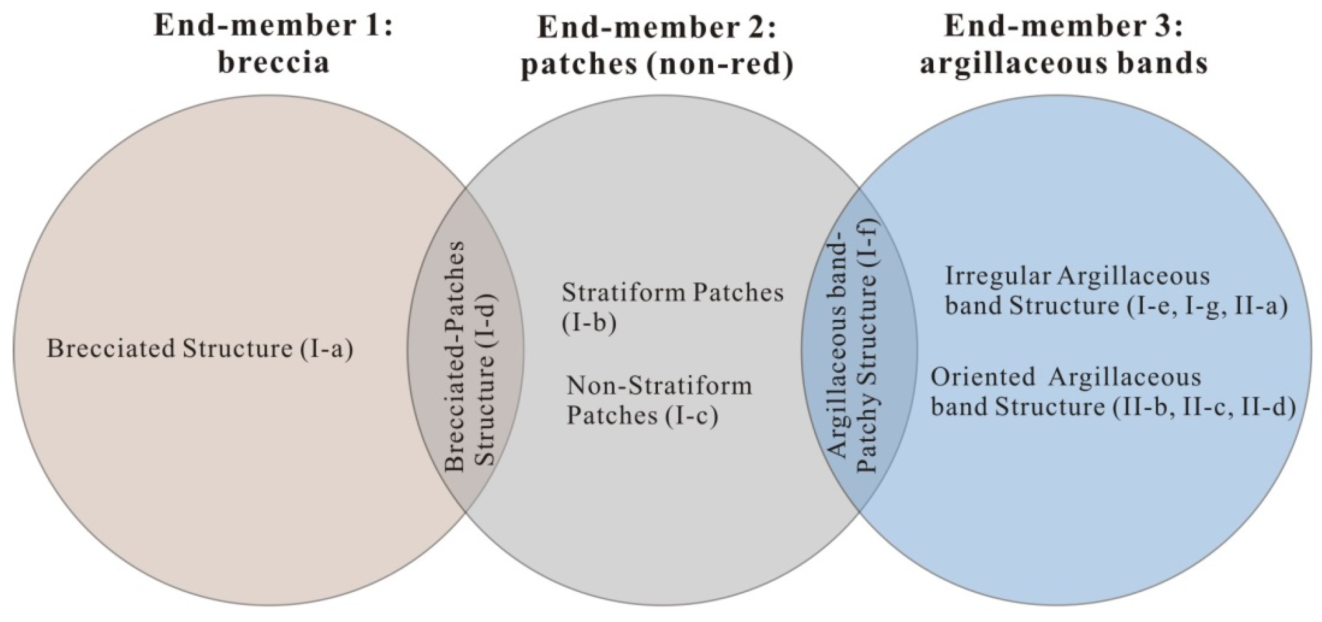 Geosciences 15 00394 g006