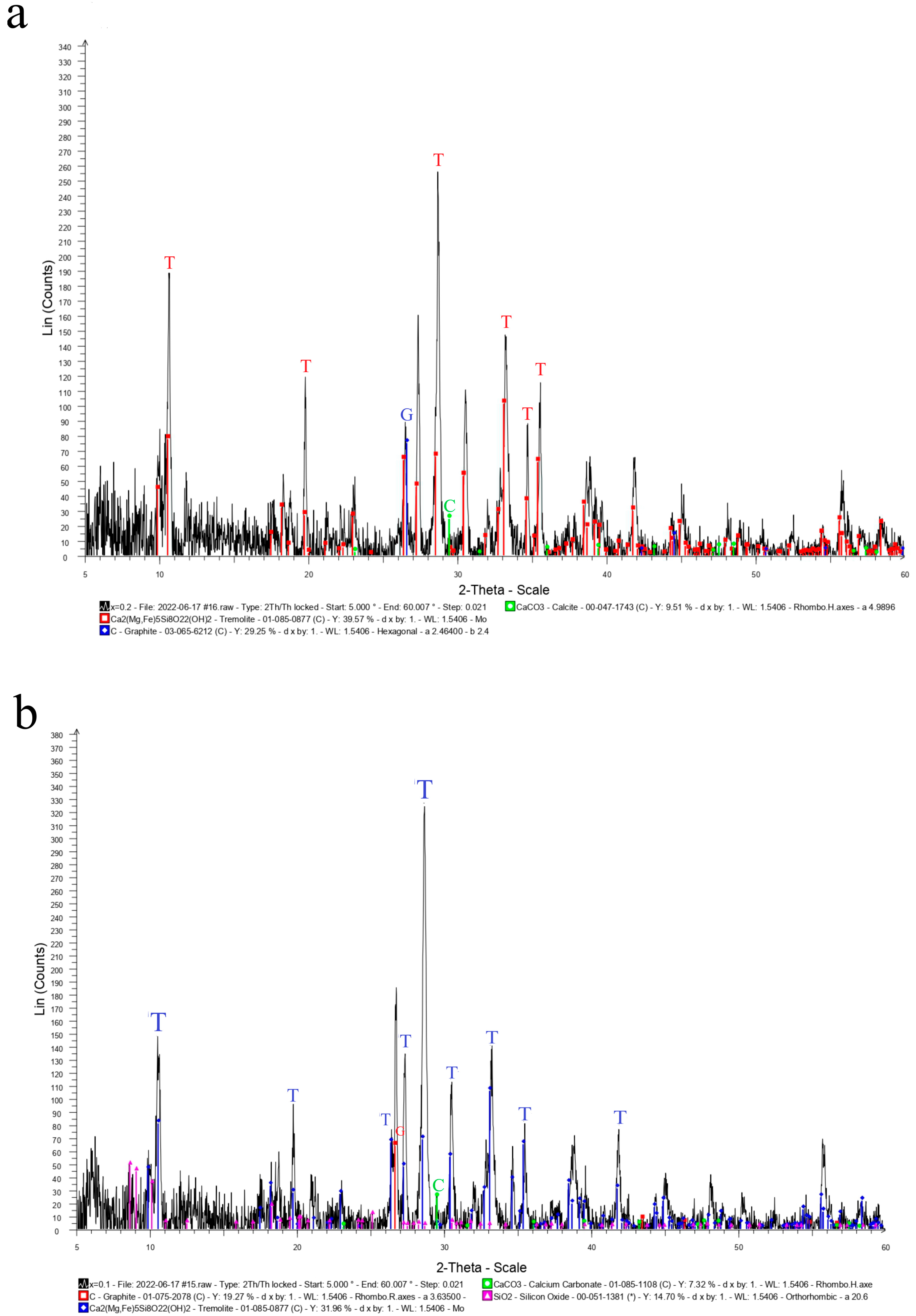 Geosciences 15 00398 g009