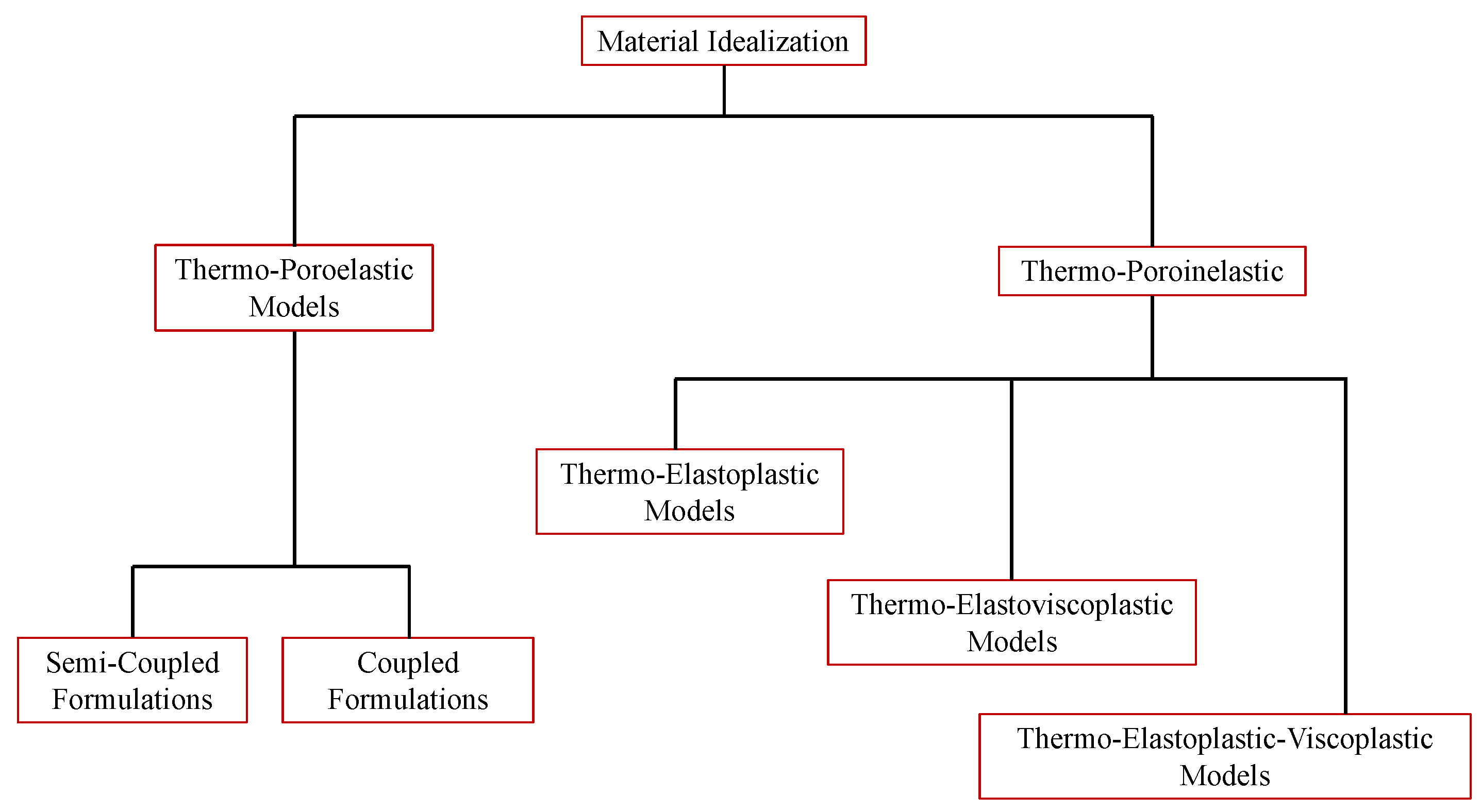 Geosciences 15 00401 g001 Geosciences 15 00401 g001